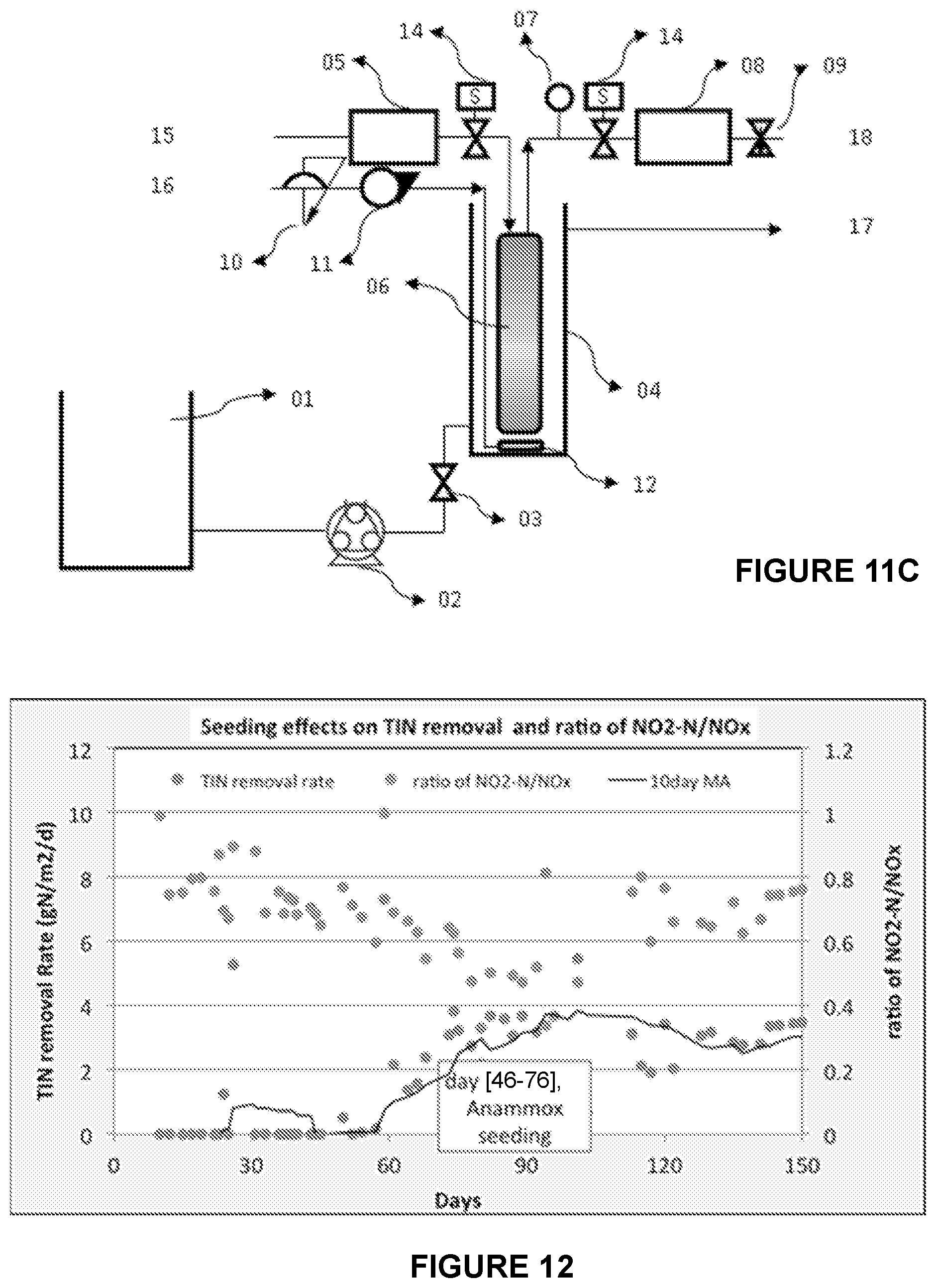 Patent US12297132 Figure 7 – Process and apparatus for nitritation using membrane aerated biofilm reactor
