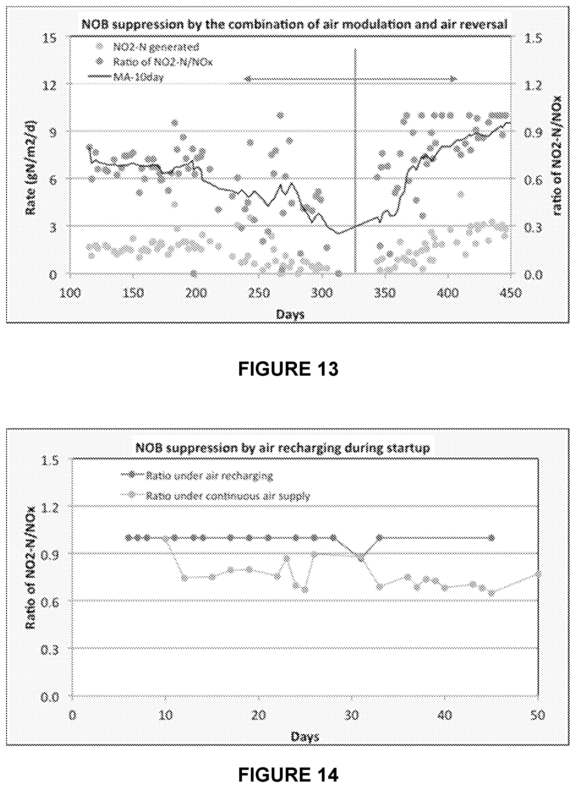 Patent US12297132 Figure 8 – Process and apparatus for nitritation using membrane aerated biofilm reactor