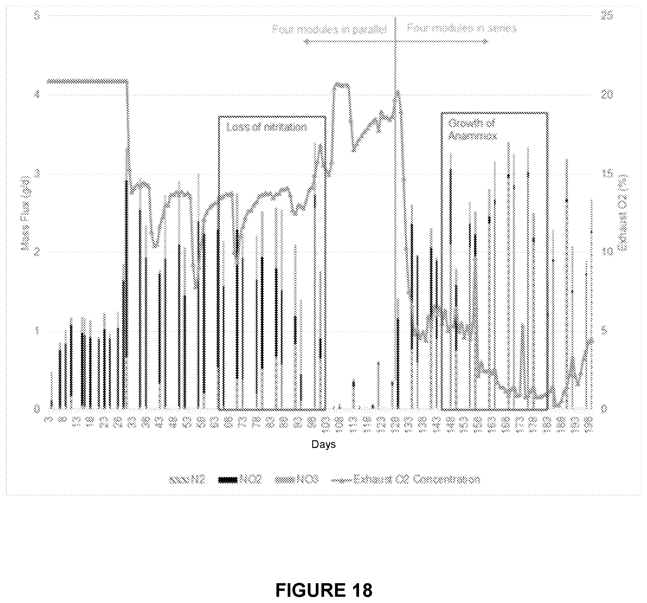 Patent US12297132 Figure 11 – Process and apparatus for nitritation using membrane aerated biofilm reactor