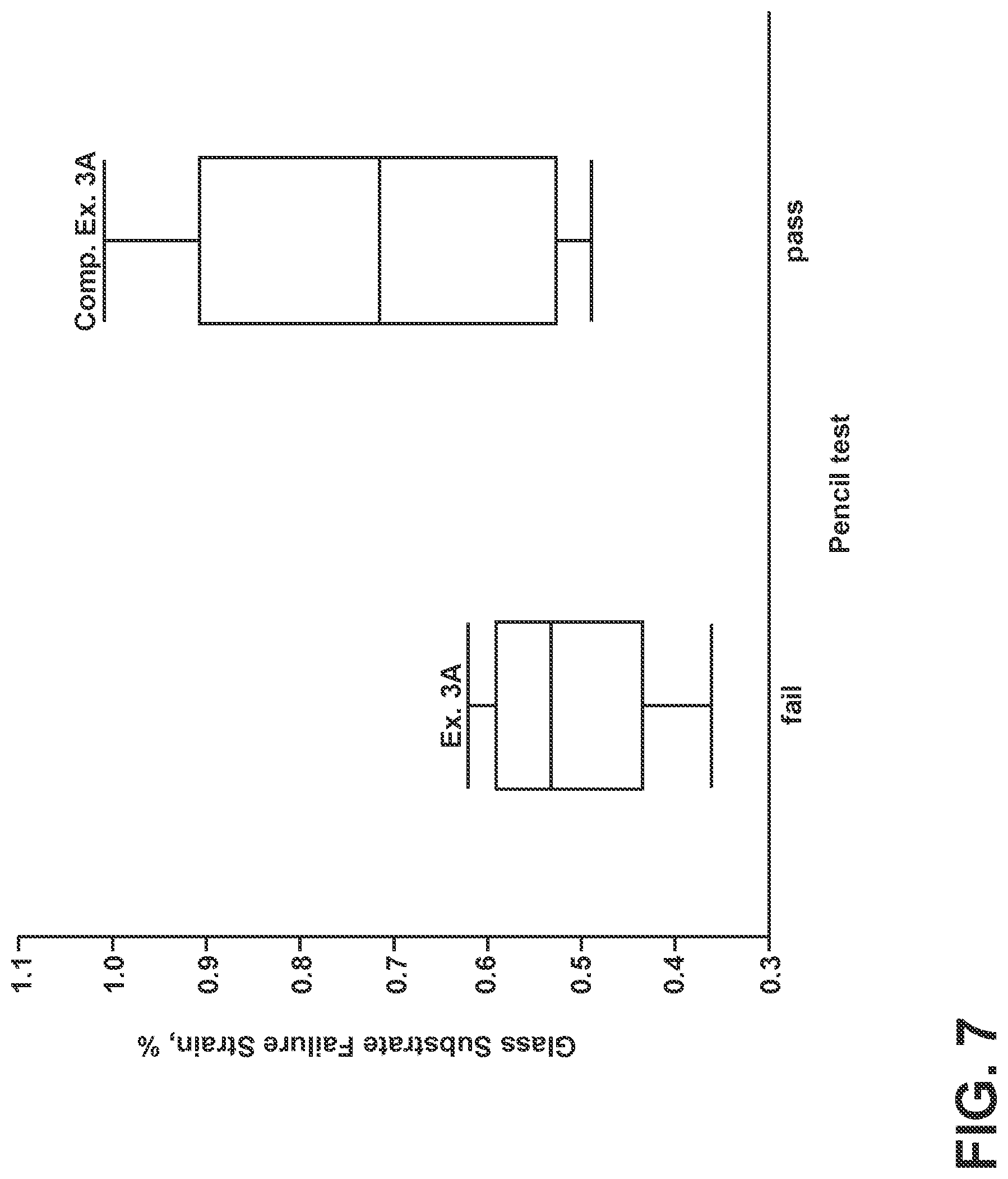 Patent US12297139 Figure 7 – Glass, glass-ceramic and ceramic articles with graded protective coatings having hardness and strength
