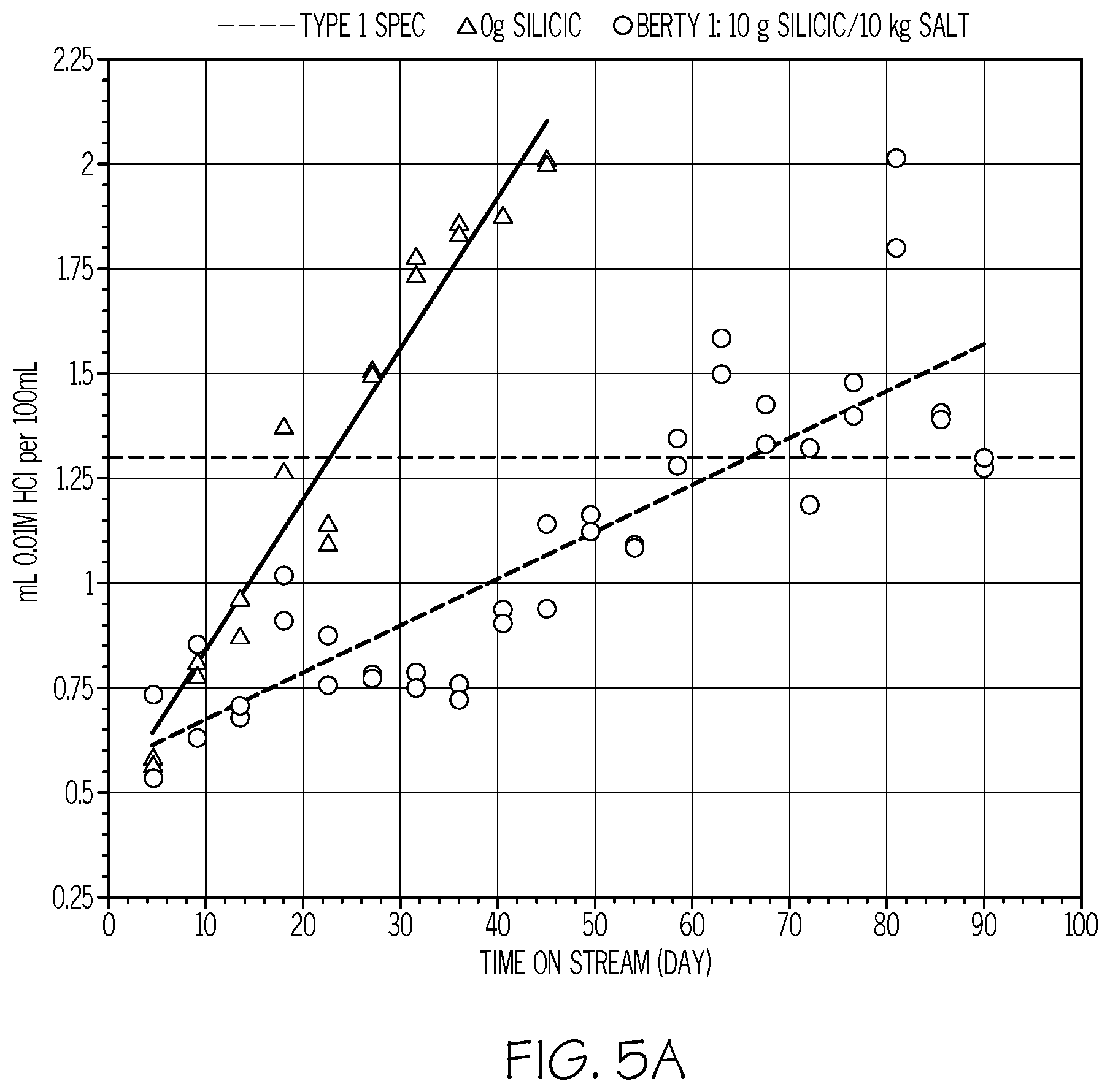 Patent US12297140 Figure 6 – Salt bath systems for strengthening glass articles and methods for regenerating molten salt