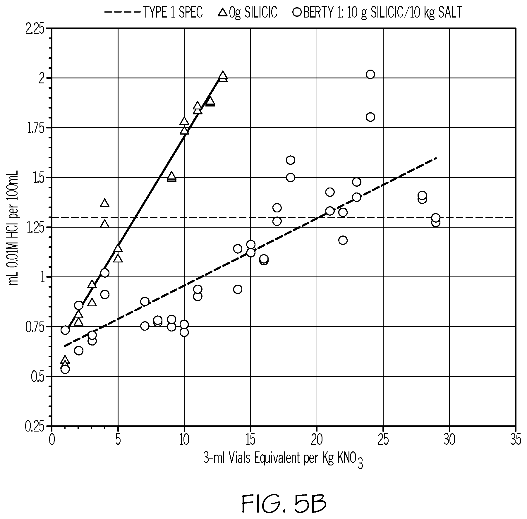 Patent US12297140 Figure 7 – Salt bath systems for strengthening glass articles and methods for regenerating molten salt