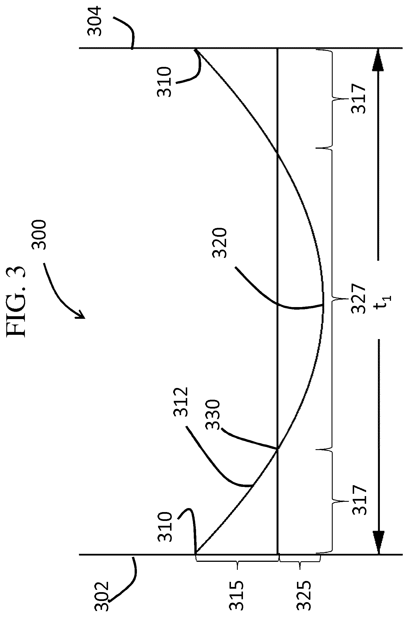 Patent US12297141 Figure 3 – Fusion-formable glass-based articles including a metal oxide concentration gradient