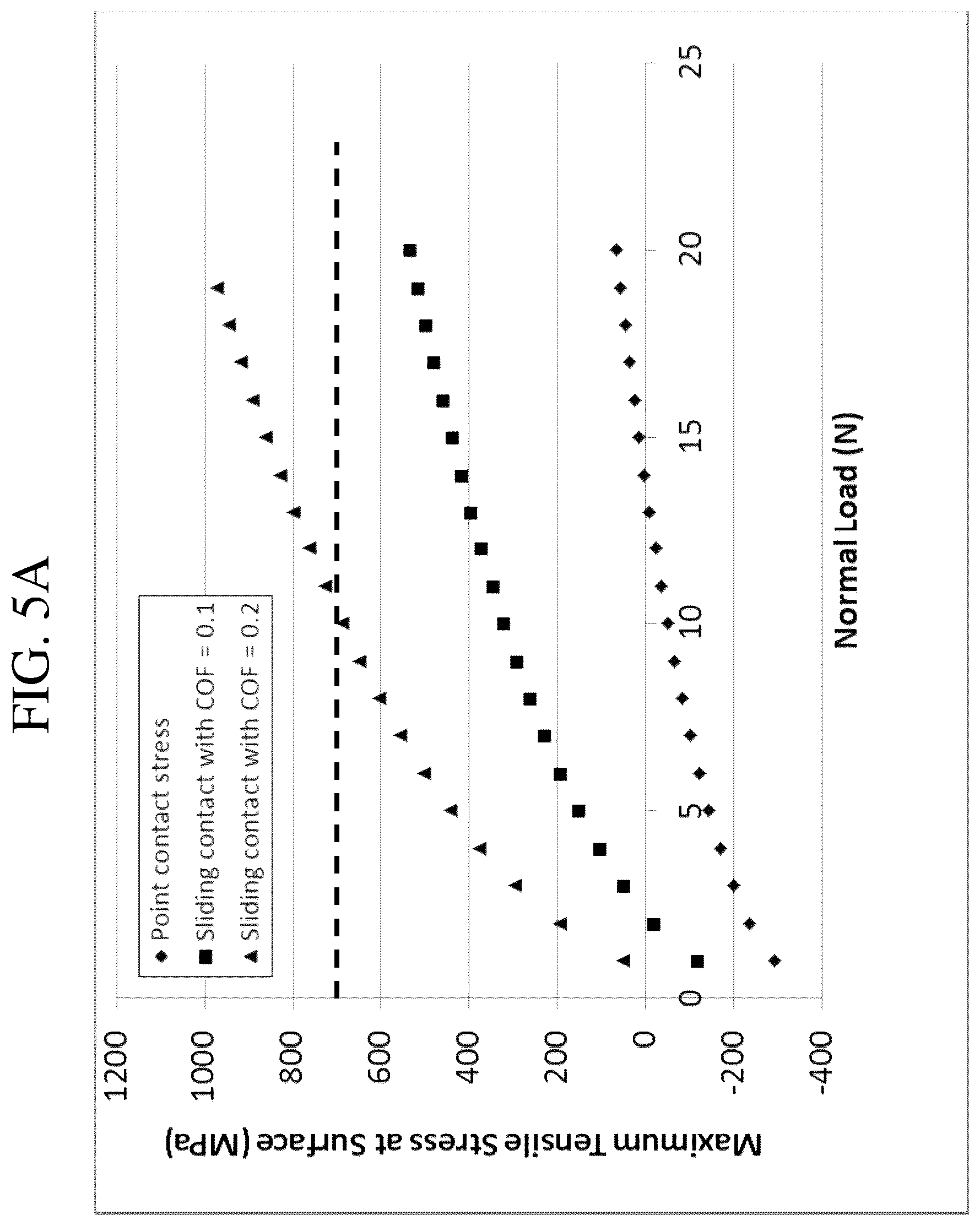 Patent US12297141 Figure 5 – Fusion-formable glass-based articles including a metal oxide concentration gradient