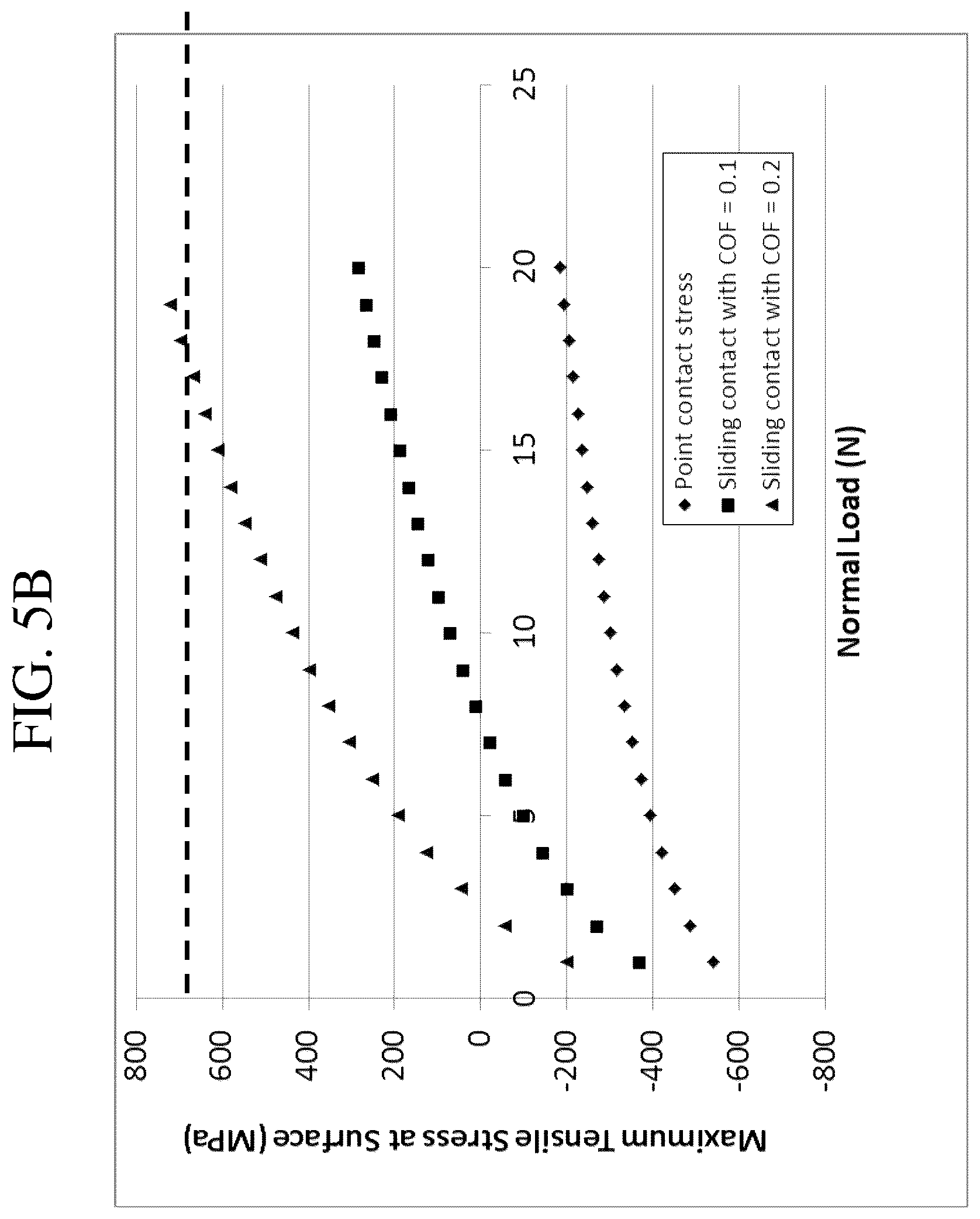Patent US12297141 Figure 6 – Fusion-formable glass-based articles including a metal oxide concentration gradient