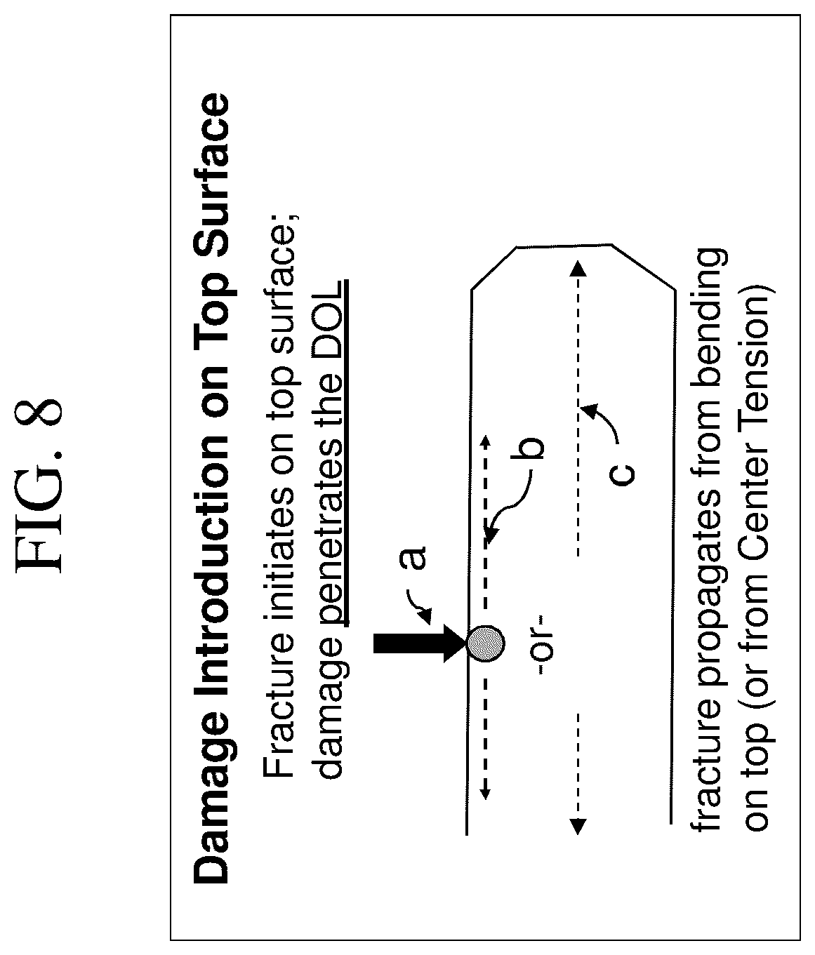 Patent US12297141 Figure 9 – Fusion-formable glass-based articles including a metal oxide concentration gradient