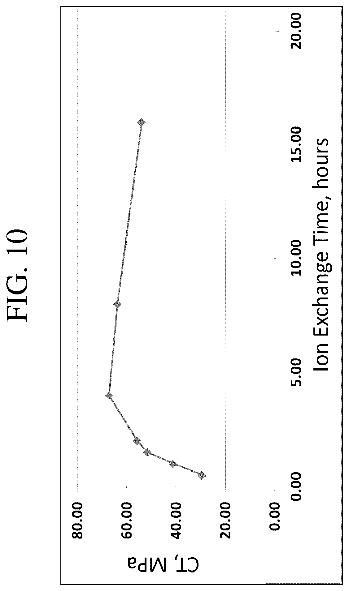 Patent US12297141 Figure 11 – Fusion-formable glass-based articles including a metal oxide concentration gradient