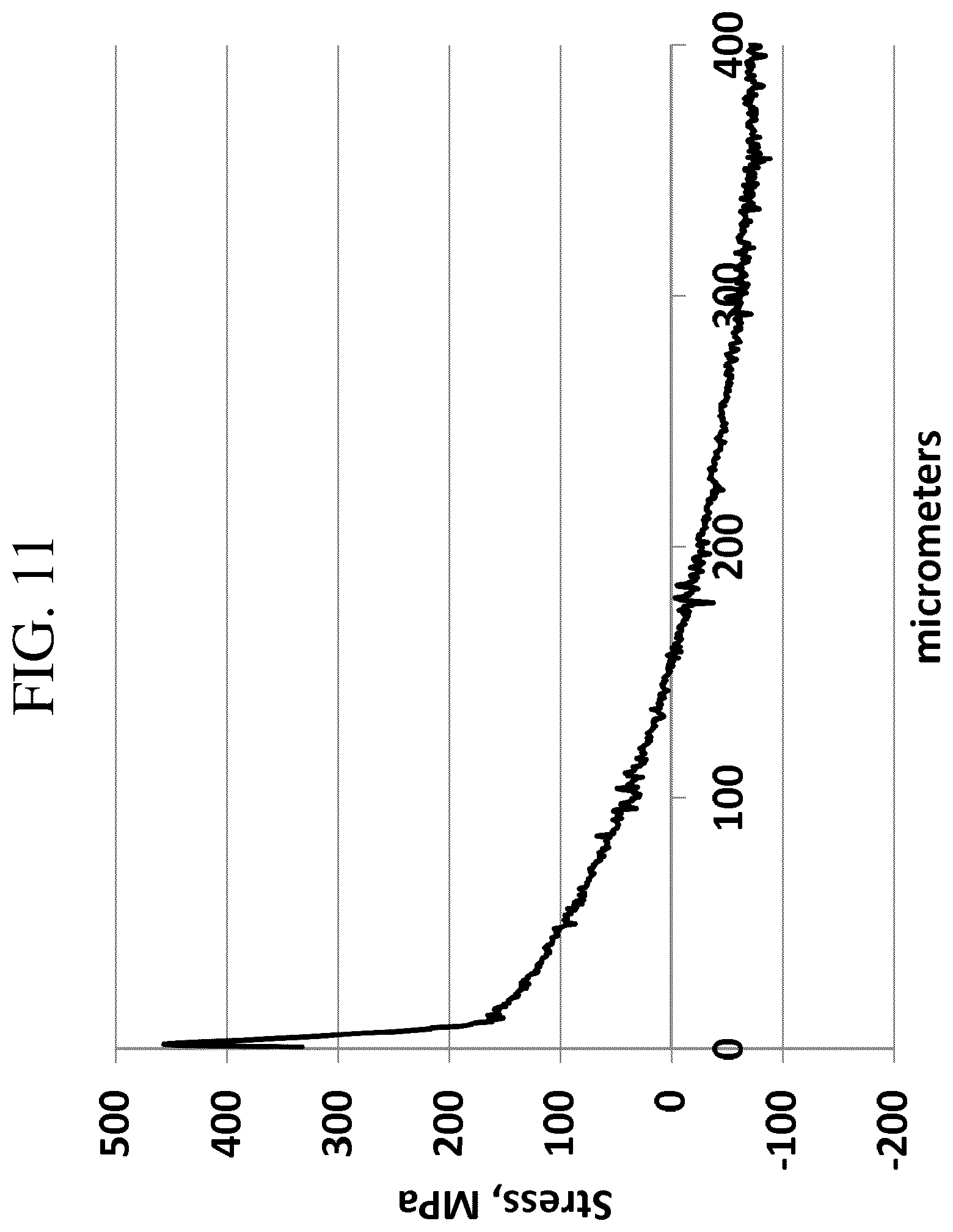 Patent US12297141 Figure 12 – Fusion-formable glass-based articles including a metal oxide concentration gradient