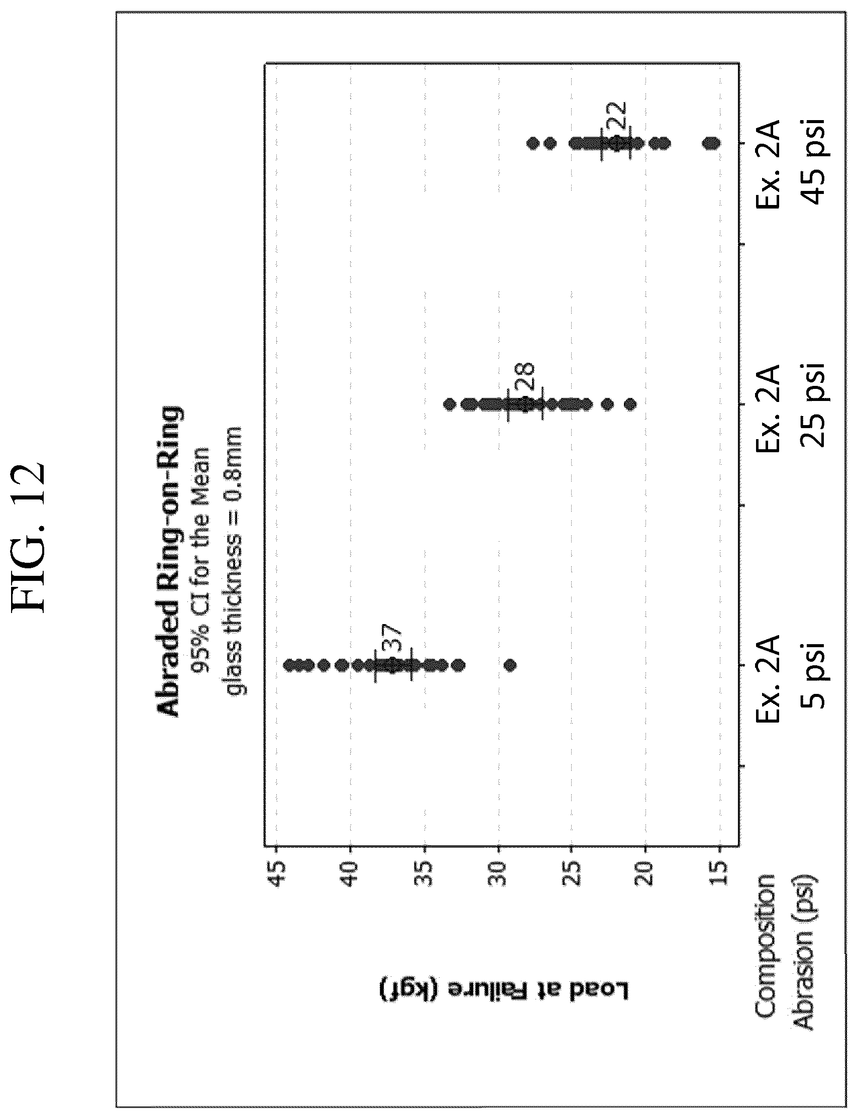 Patent US12297141 Figure 13 – Fusion-formable glass-based articles including a metal oxide concentration gradient