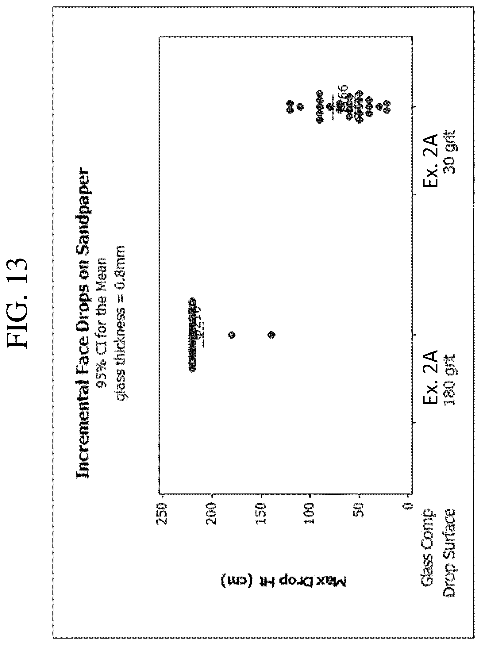 Patent US12297141 Figure 14 – Fusion-formable glass-based articles including a metal oxide concentration gradient