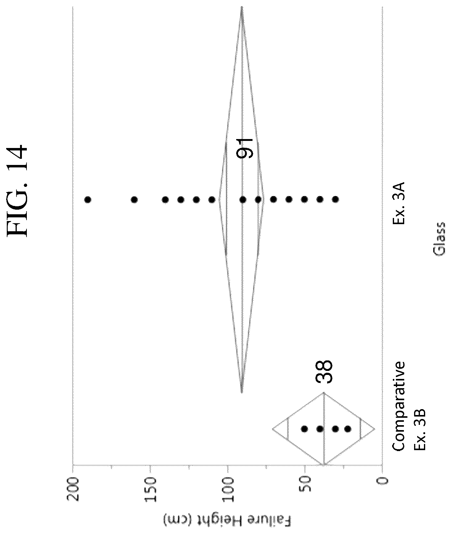 Patent US12297141 Figure 15 – Fusion-formable glass-based articles including a metal oxide concentration gradient