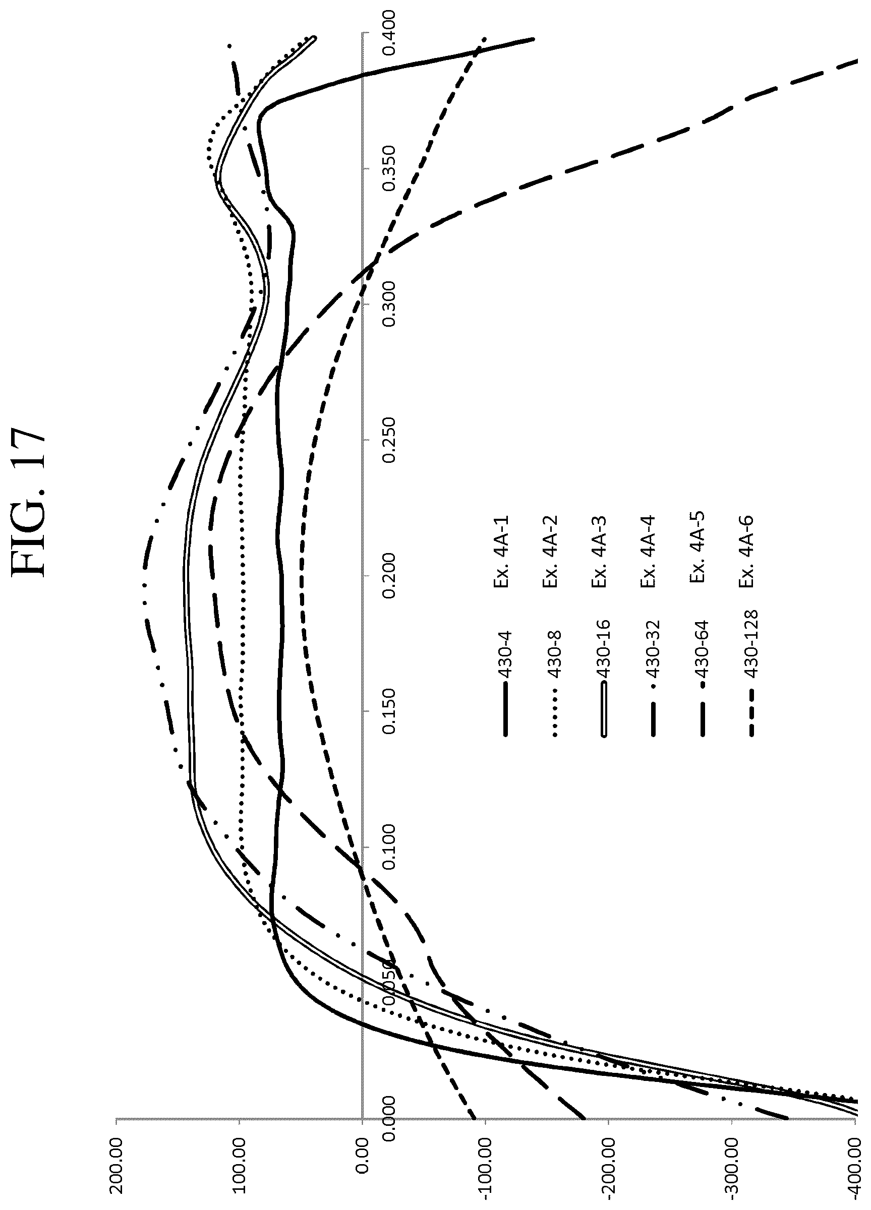 Patent US12297141 Figure 18 – Fusion-formable glass-based articles including a metal oxide concentration gradient
