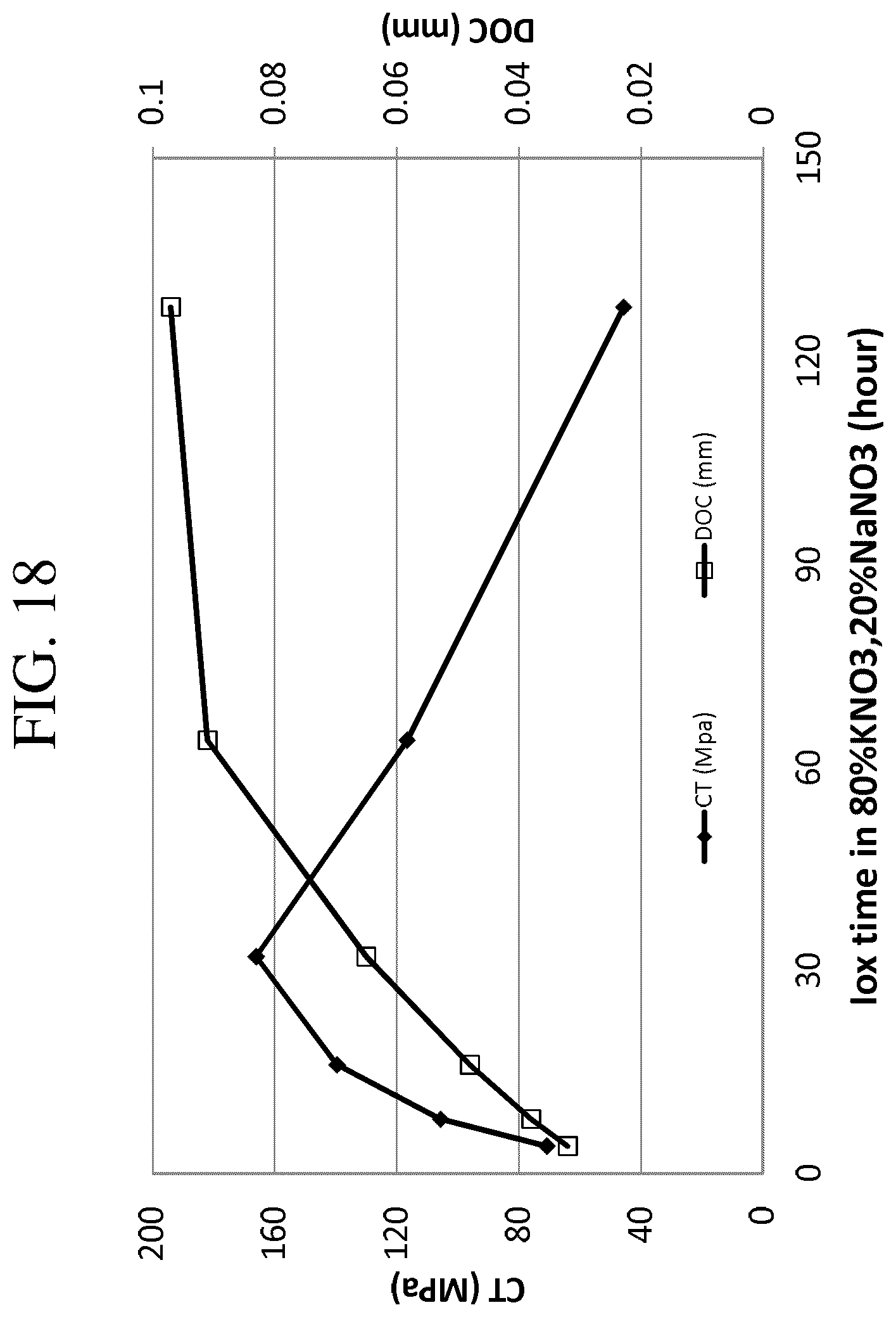 Patent US12297141 Figure 19 – Fusion-formable glass-based articles including a metal oxide concentration gradient
