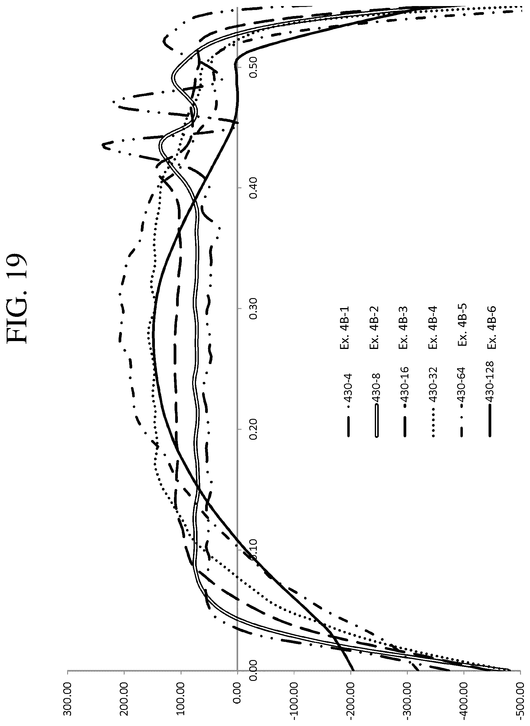 Patent US12297141 Figure 20 – Fusion-formable glass-based articles including a metal oxide concentration gradient
