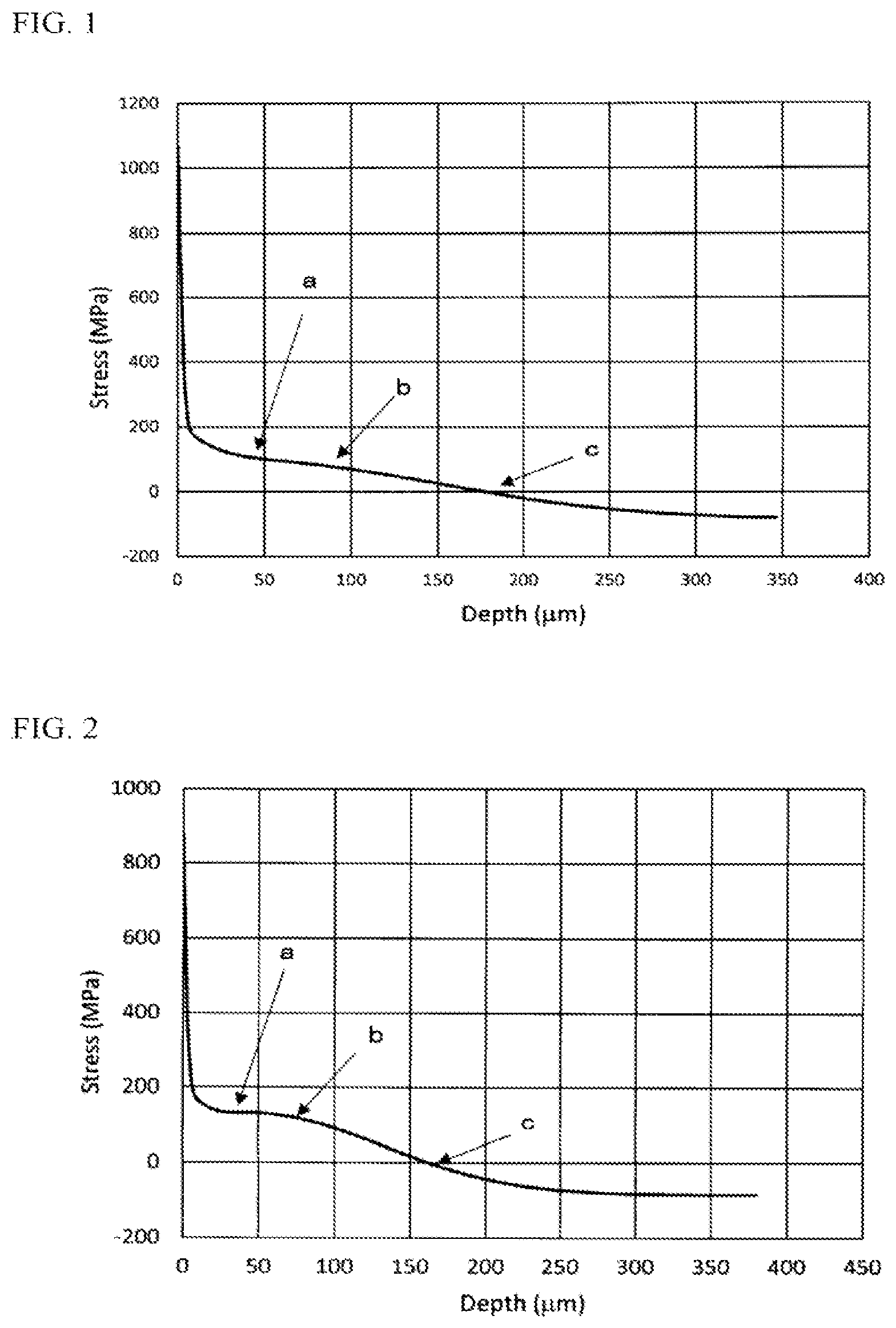 Patent US12297142 — Chemically strengthened glass, method for producing same, and glass for chemical strengthening — Figure 1