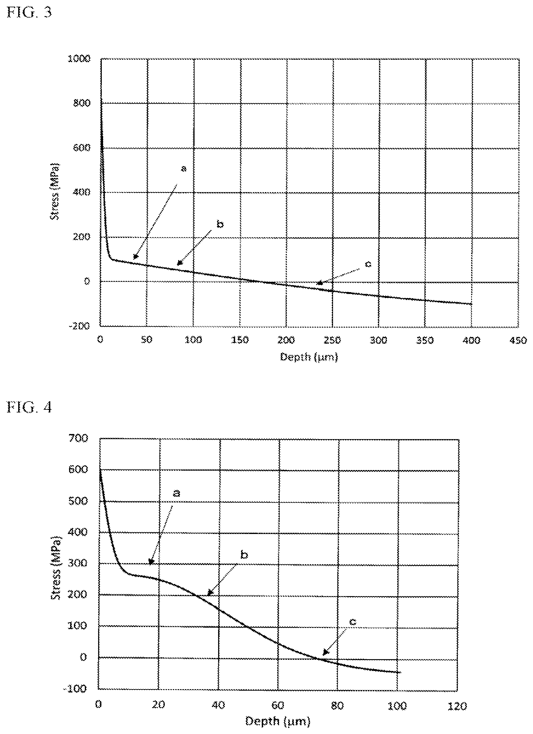 Patent US12297142 Figure 2 – Chemically strengthened glass, method for producing same, and glass for chemical strengthening