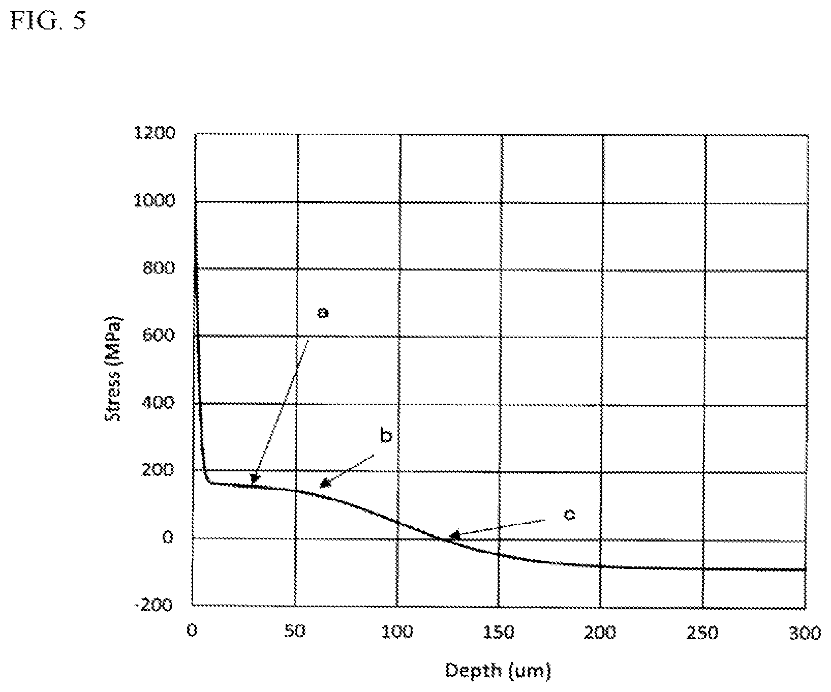 Patent US12297142 Figure 3 – Chemically strengthened glass, method for producing same, and glass for chemical strengthening