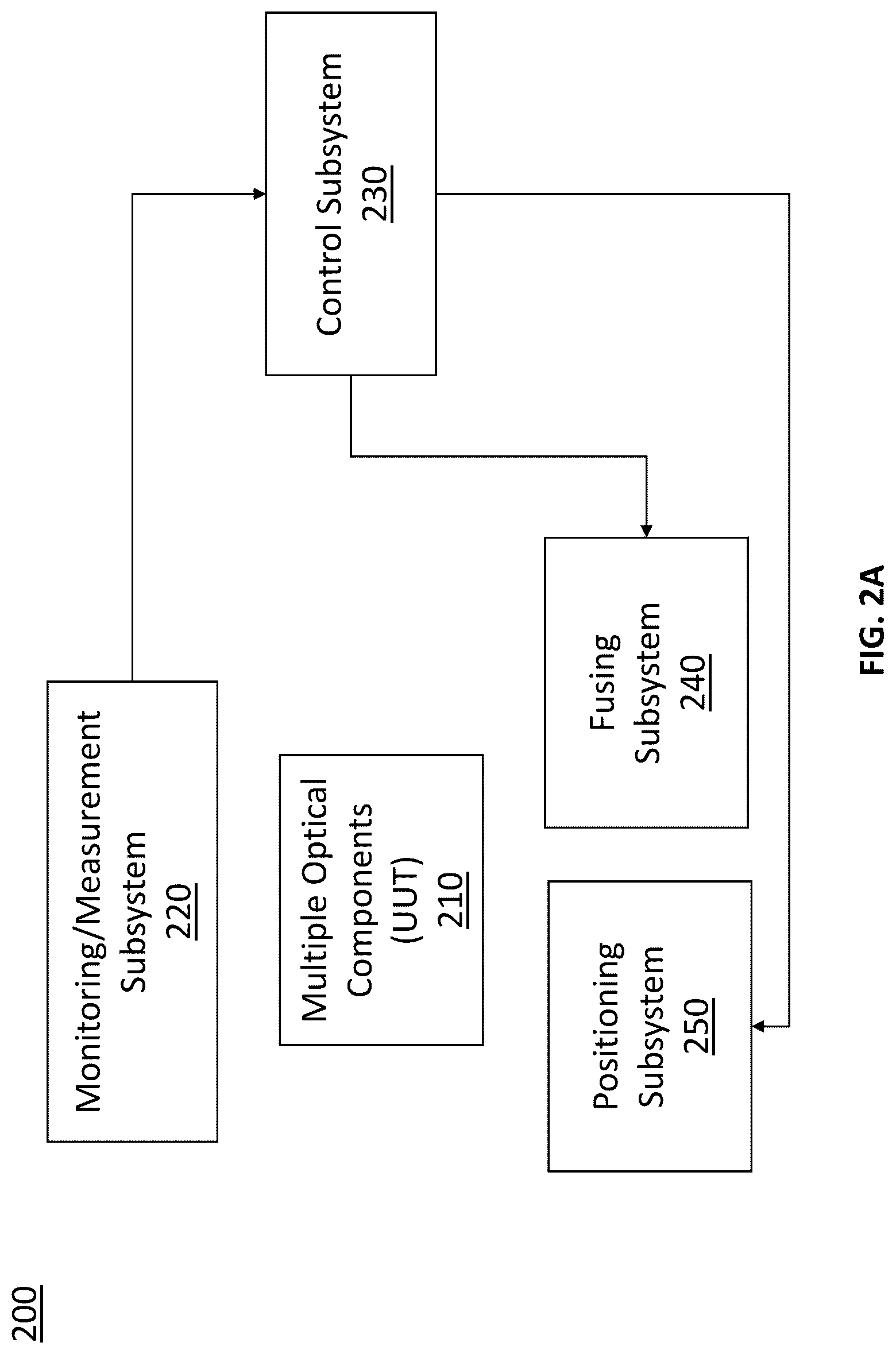 Patent US12297144 Figure 3 – Closed-loop optical segment fusing