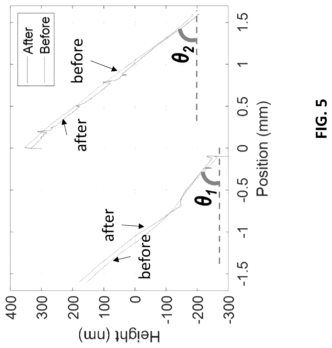 Patent US12297144 Figure 7 – Closed-loop optical segment fusing
