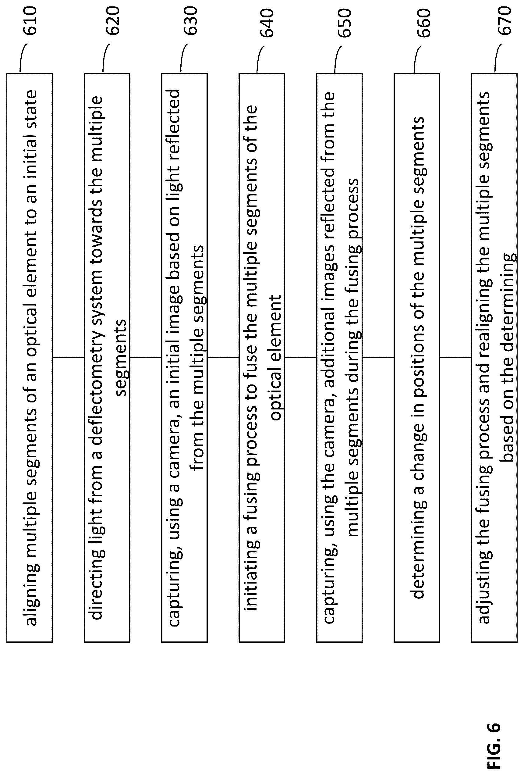 Patent US12297144 Figure 8 – Closed-loop optical segment fusing