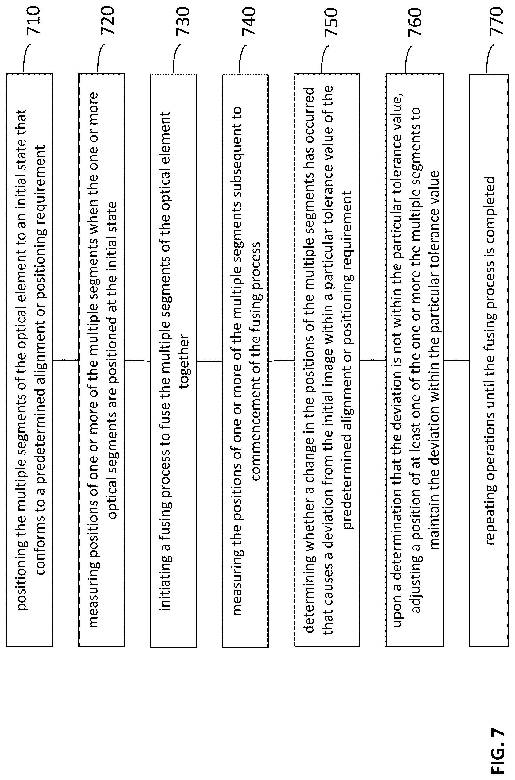 Patent US12297144 Figure 9 – Closed-loop optical segment fusing