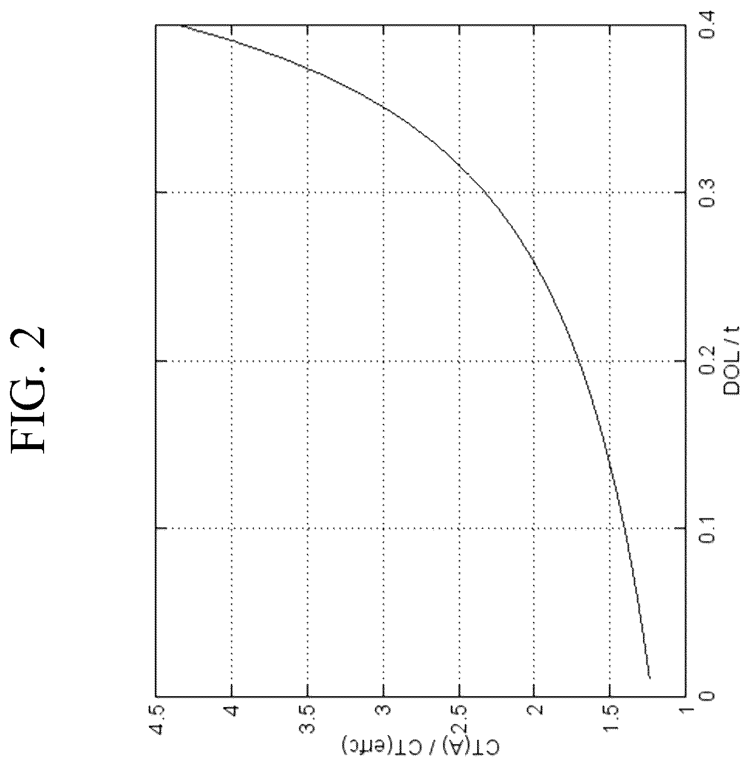 Patent US12297145 Figure 2 – Glasses having non-frangible stress profiles