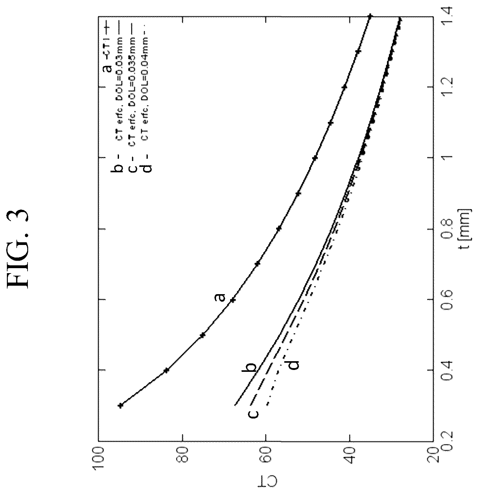 Patent US12297145 Figure 3 – Glasses having non-frangible stress profiles