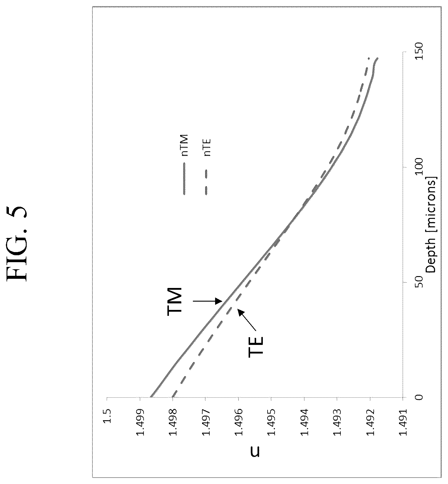 Patent US12297145 Figure 5 – Glasses having non-frangible stress profiles