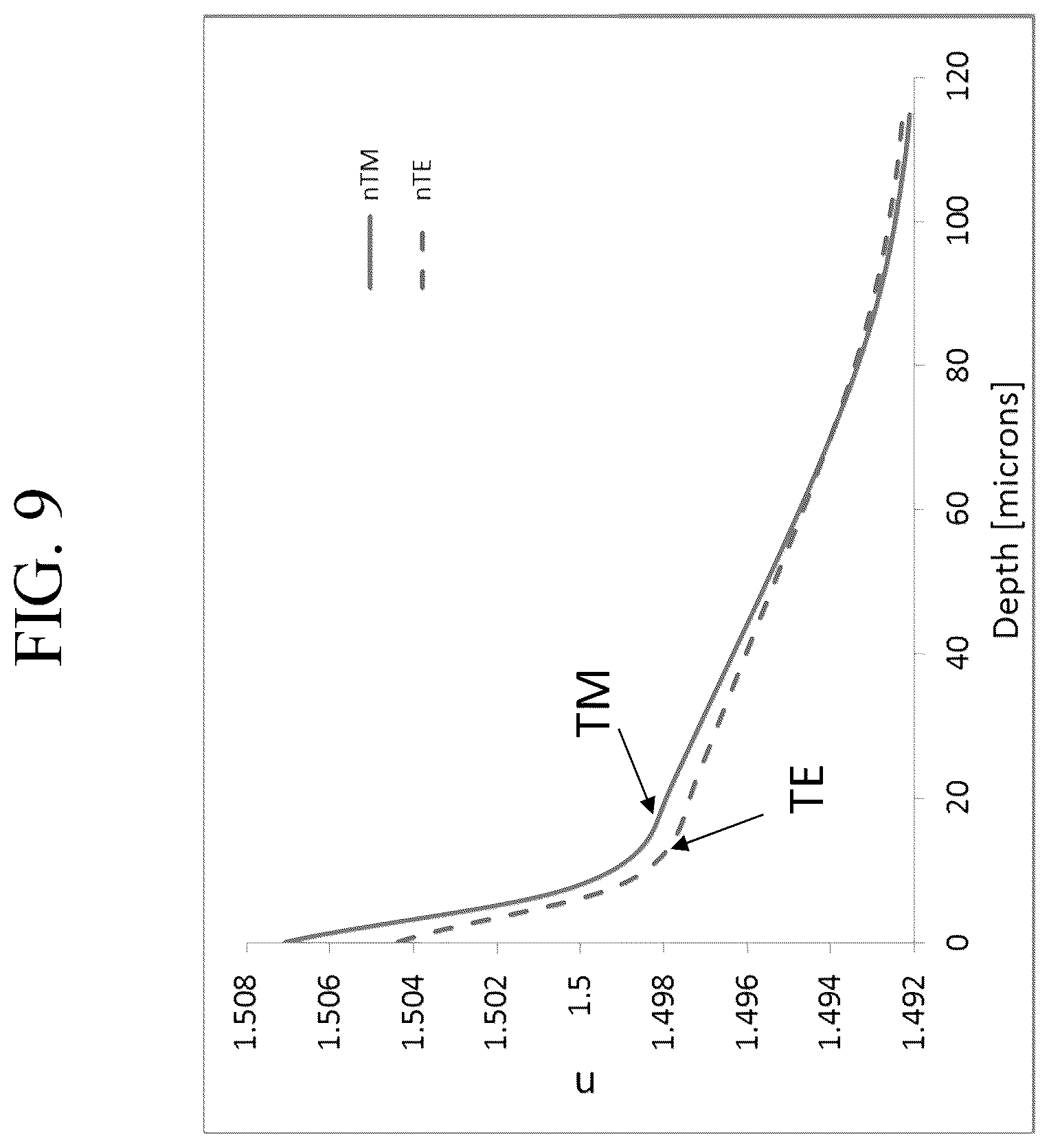 Patent US12297145 Figure 9 – Glasses having non-frangible stress profiles