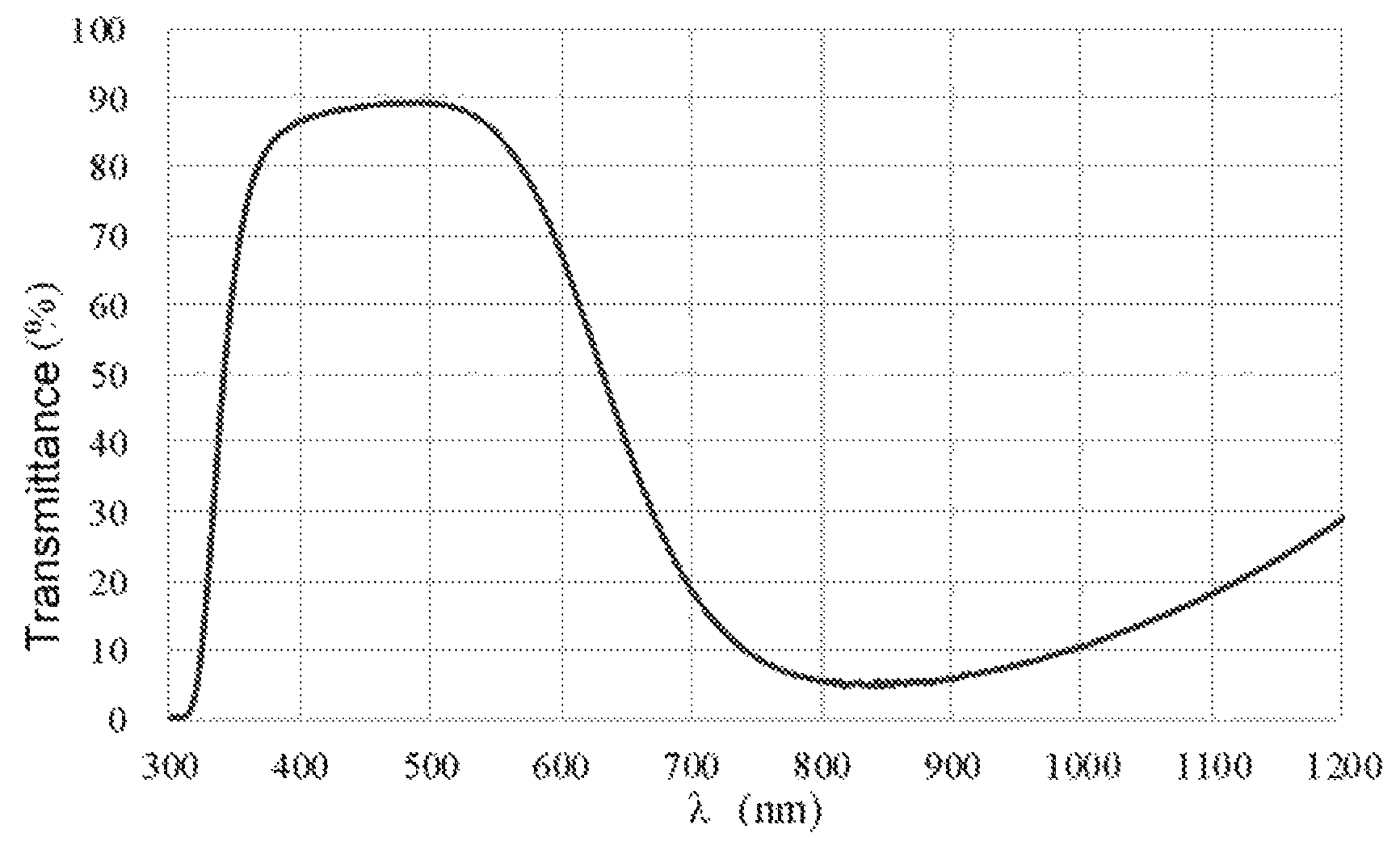Patent US12297146 — Near-infrared absorbing glass and near-infrared cutoff filter — Figure 1