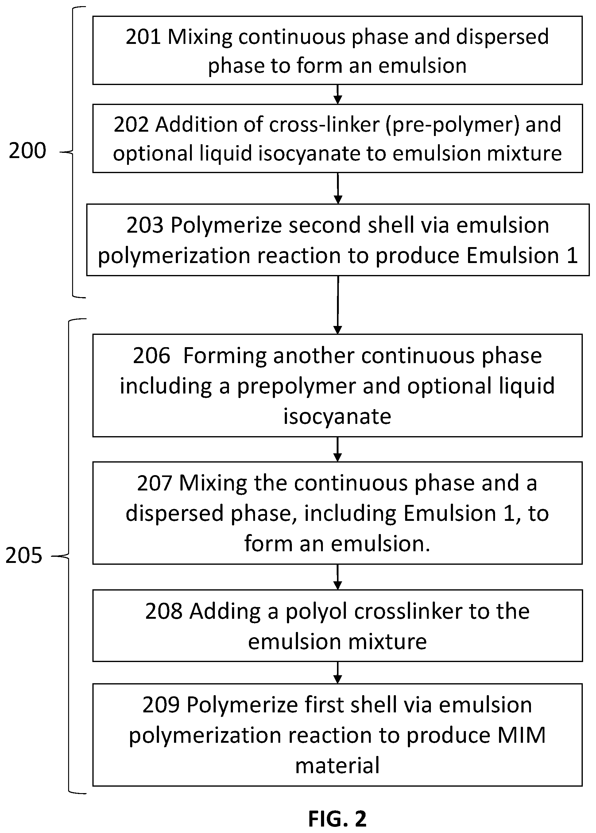 Patent US12297148 Figure 2 – Self-repairing cement including microcapsule-in-microcapsule material and designed swellable rubber and methods for fabricating same