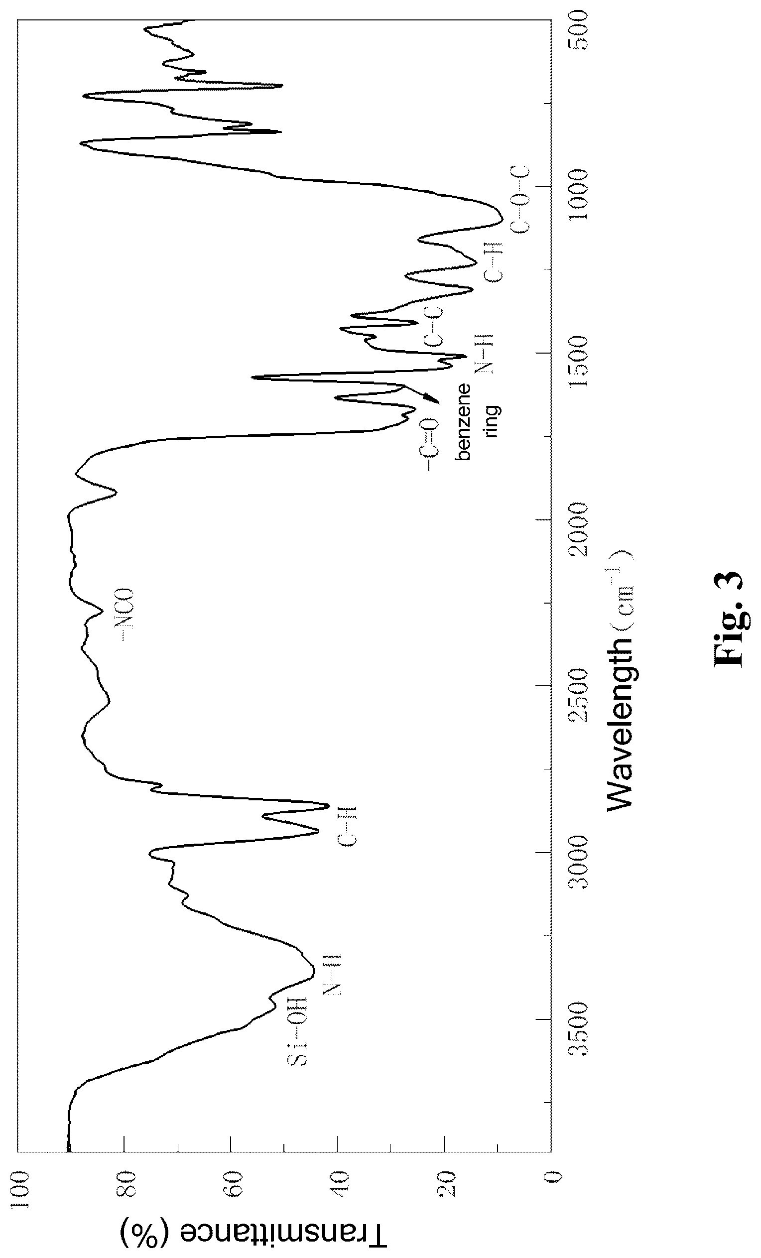 Patent US12297149 Figure 5 – Multiphase particle, manufacturing process and use thereof