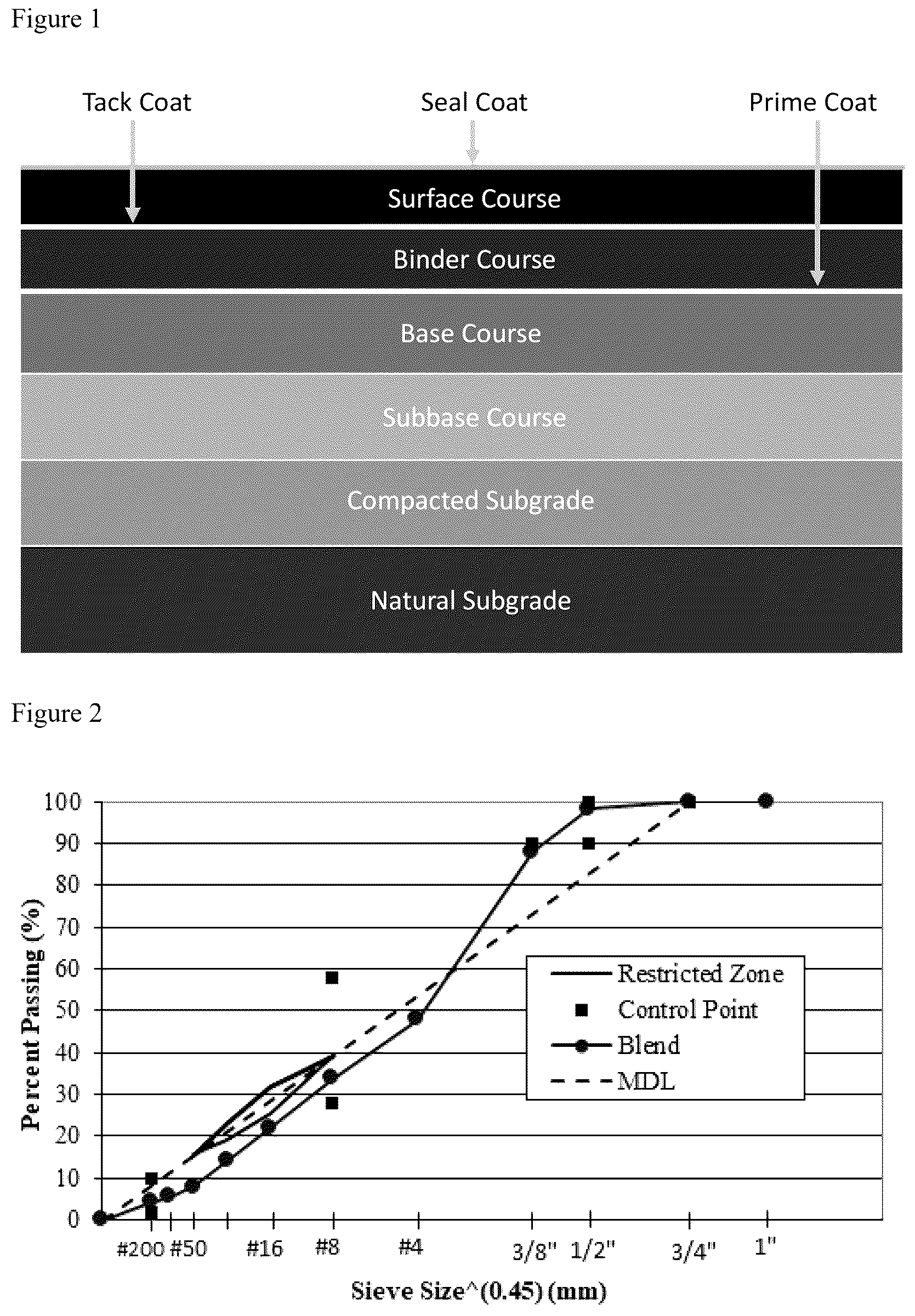 Patent US12297150 Figure 1 – Maintenance treatments useful for improving the performance of aged or brittle resinous binders in paving or roofing