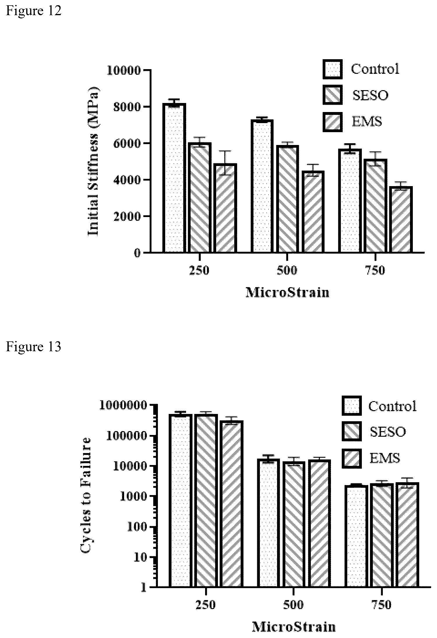 Patent US12297150 Figure 7 – Maintenance treatments useful for improving the performance of aged or brittle resinous binders in paving or roofing