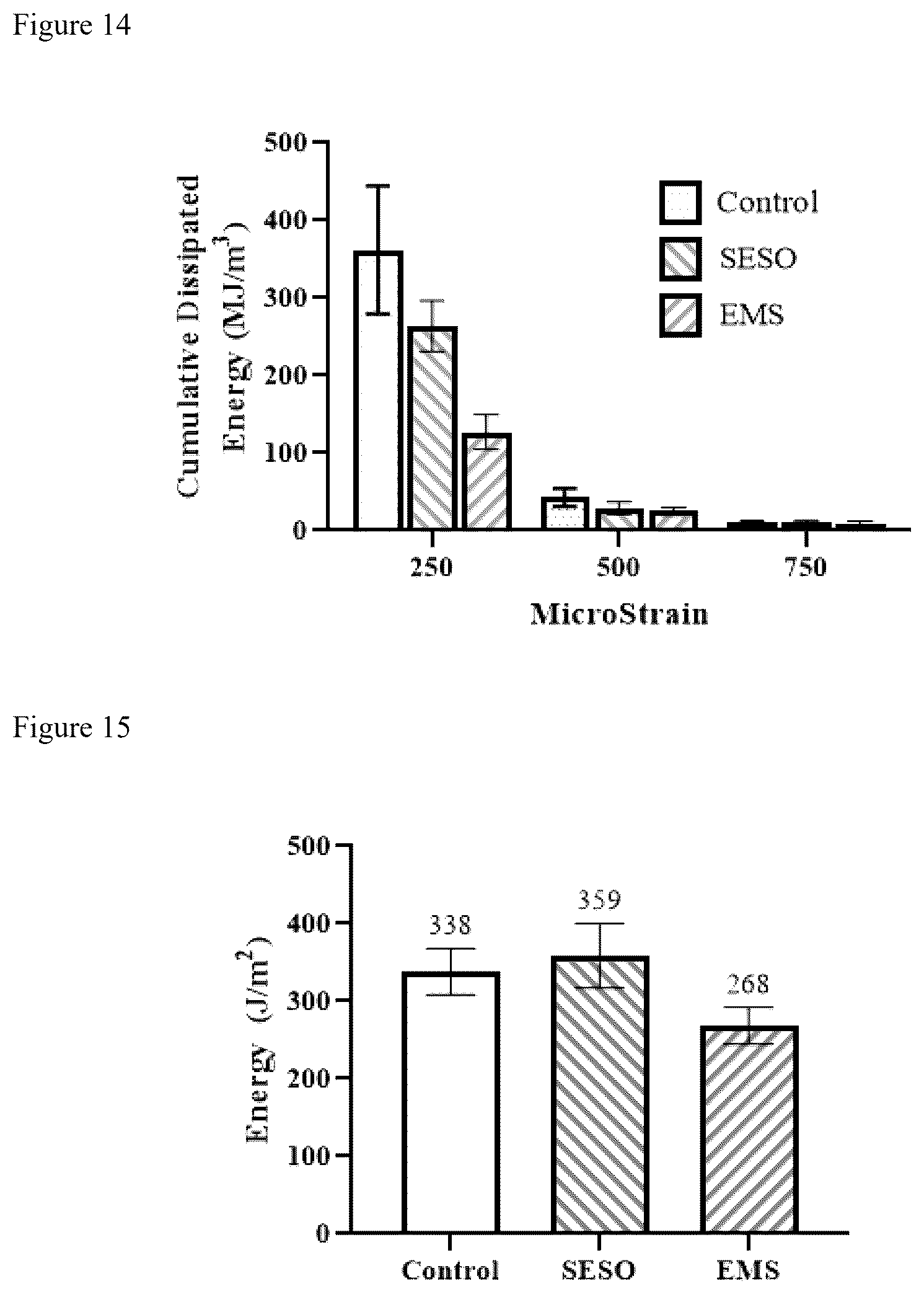 Patent US12297150 Figure 8 – Maintenance treatments useful for improving the performance of aged or brittle resinous binders in paving or roofing