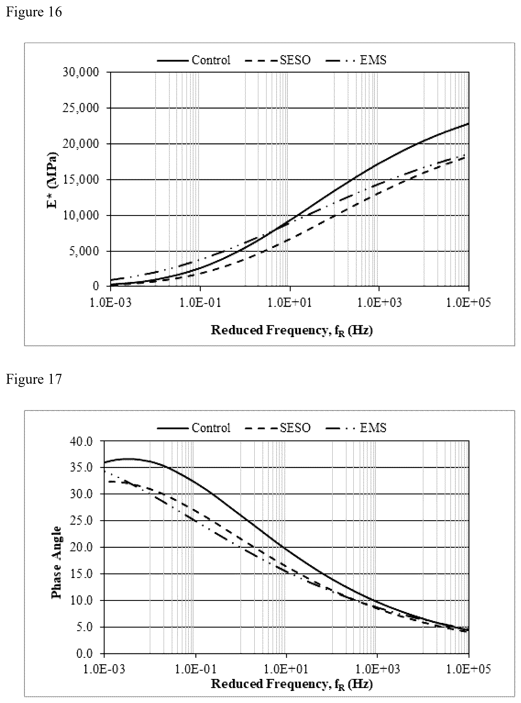Patent US12297150 Figure 9 – Maintenance treatments useful for improving the performance of aged or brittle resinous binders in paving or roofing