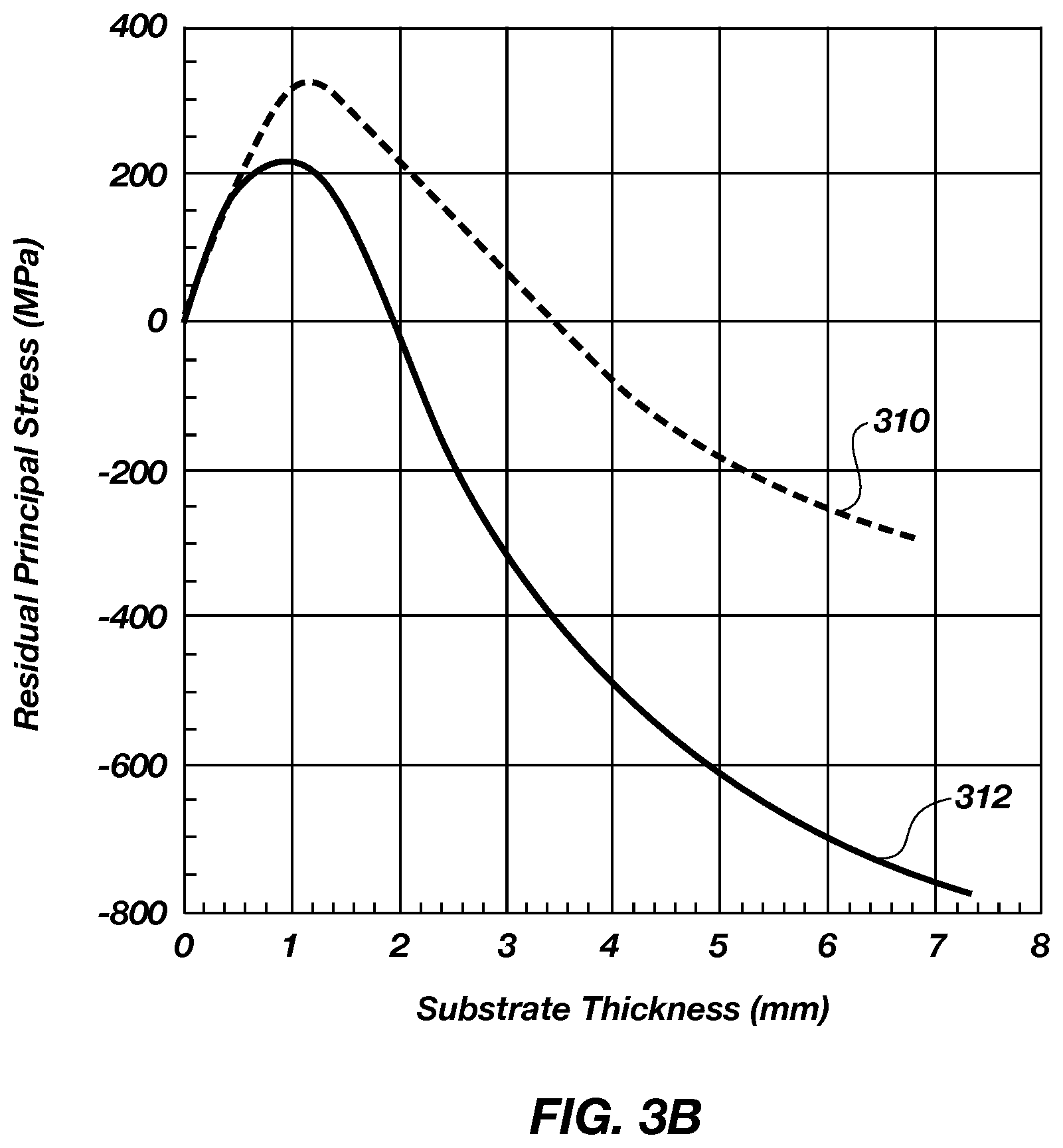Patent US12297153 Figure 4 – Polycrystalline diamond compacts