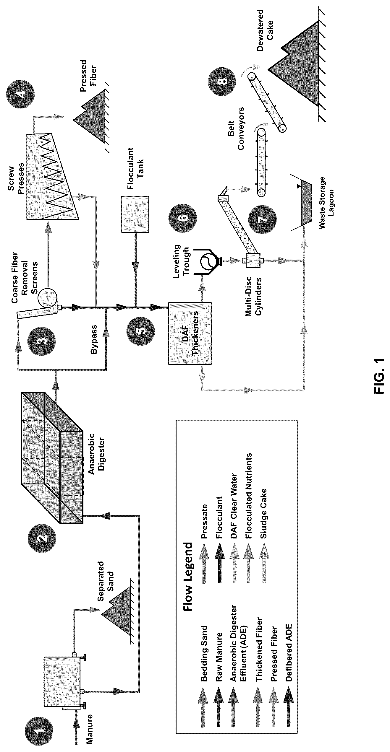 Patent US12297155 Figure 1 – Organic flocculant and fertilizer