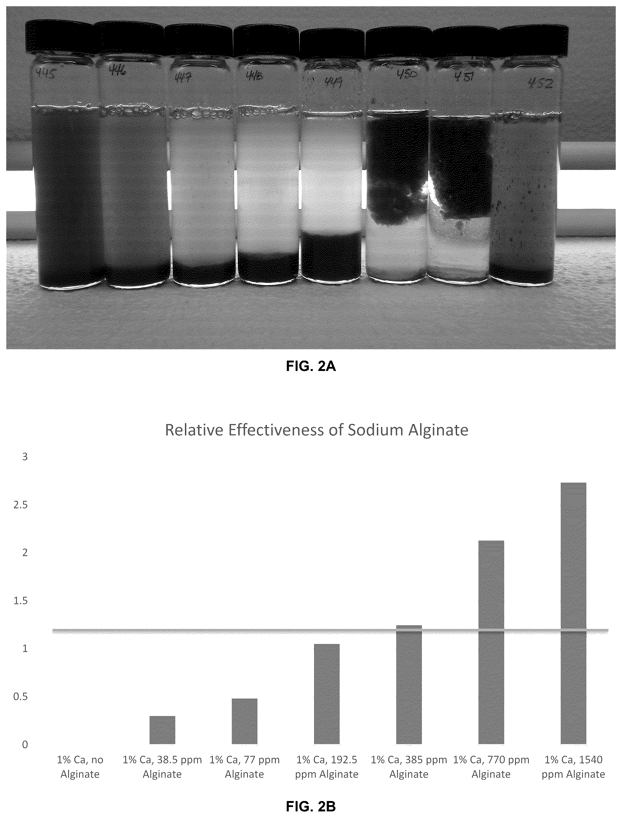Patent US12297155 Figure 2 – Organic flocculant and fertilizer