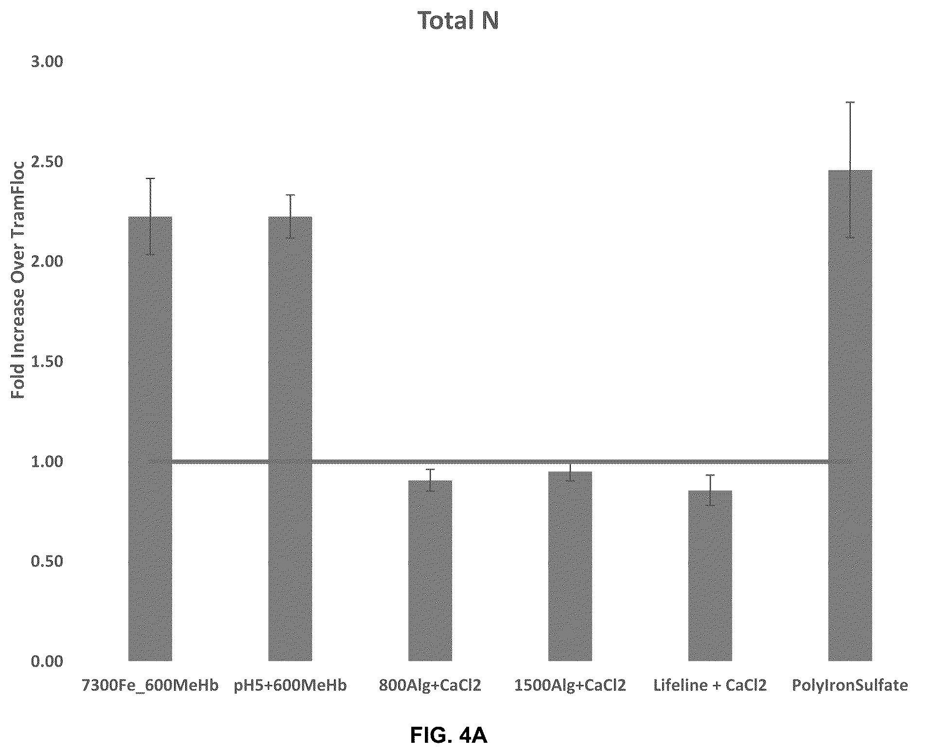 Patent US12297155 Figure 4 – Organic flocculant and fertilizer