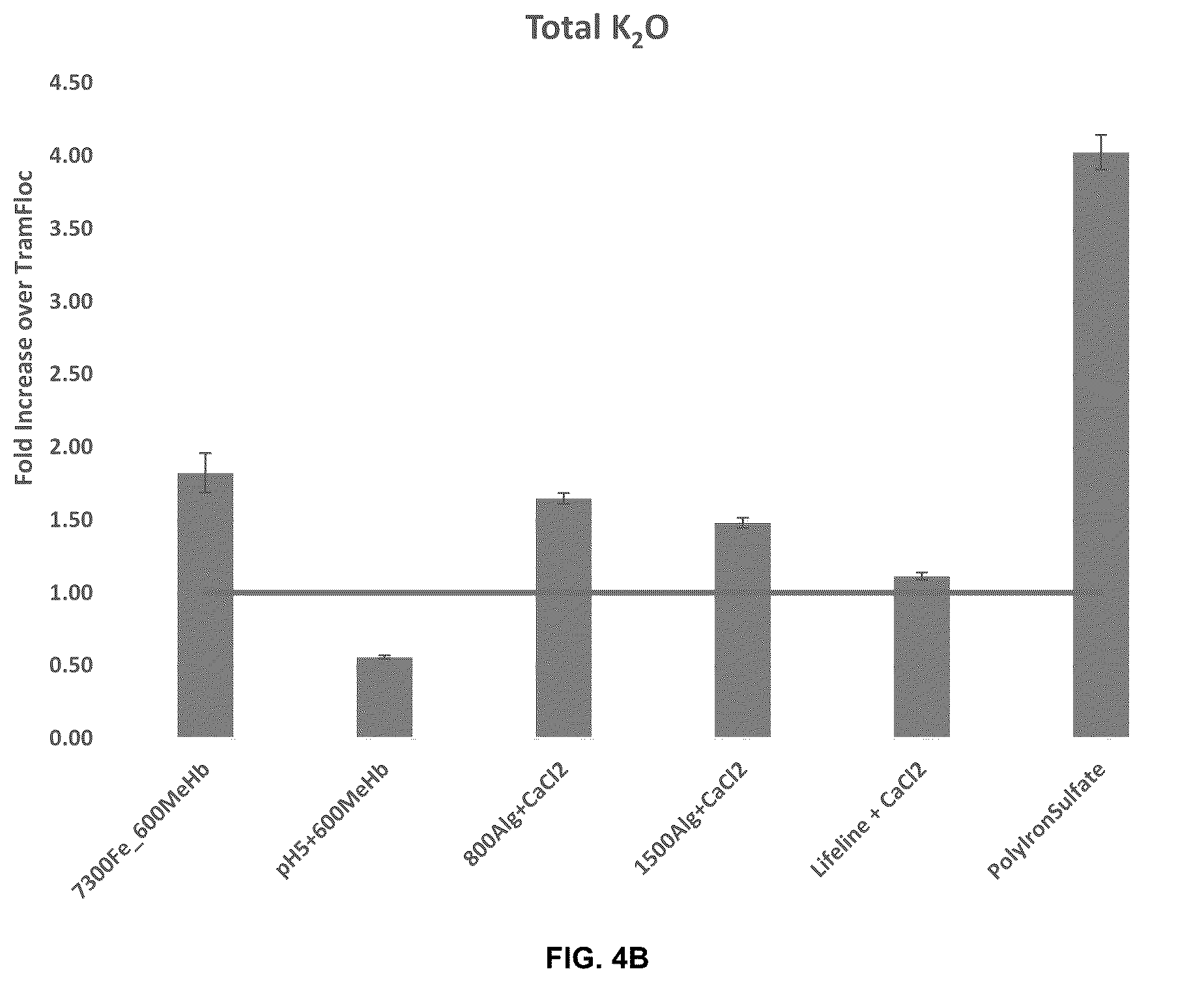 Patent US12297155 Figure 5 – Organic flocculant and fertilizer