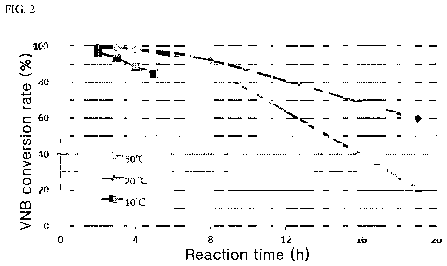 Patent US12297159 Figure 2 – Preparation process of 5-ethylidene-2-norbornene