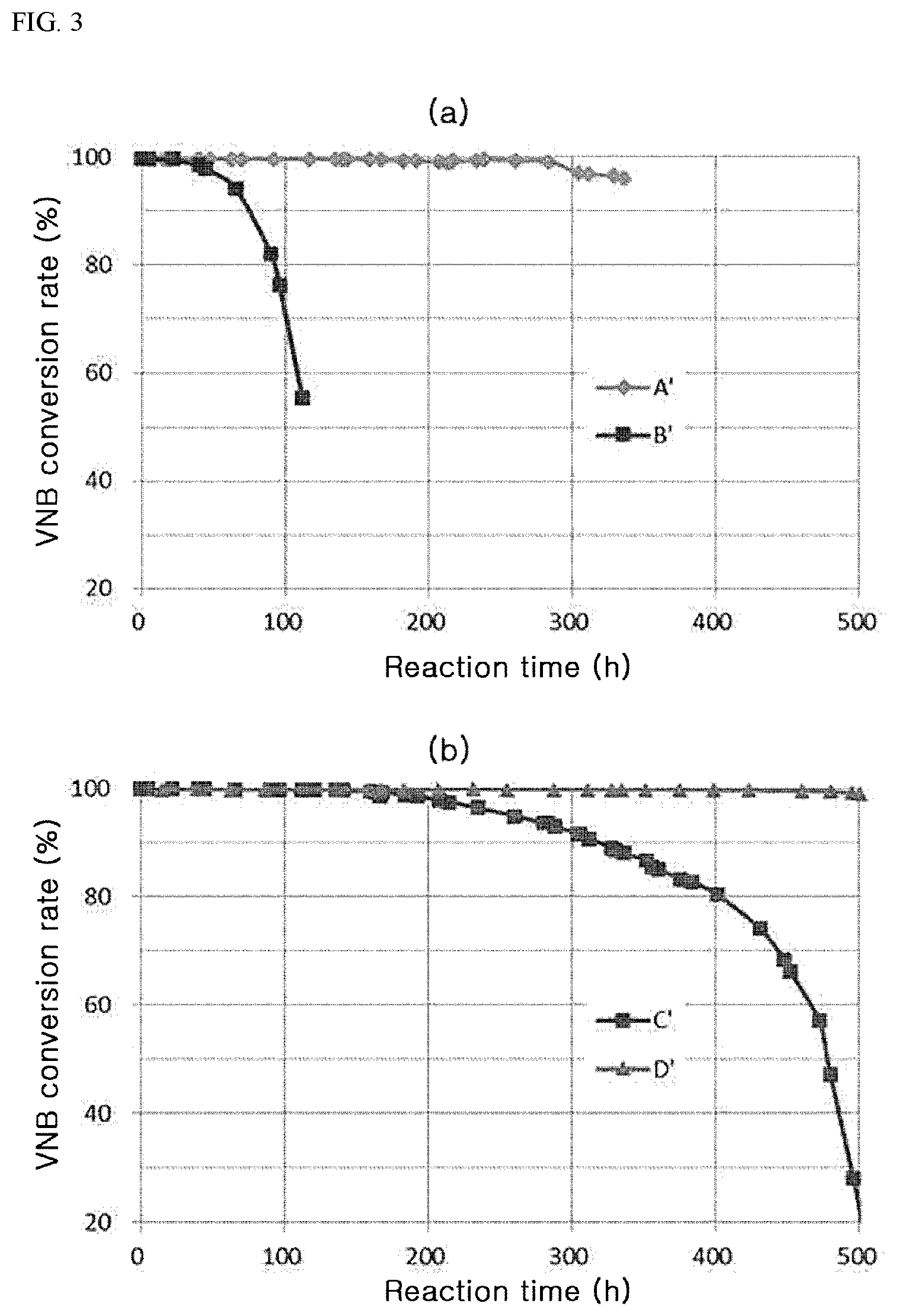 Patent US12297159 Figure 3 – Preparation process of 5-ethylidene-2-norbornene