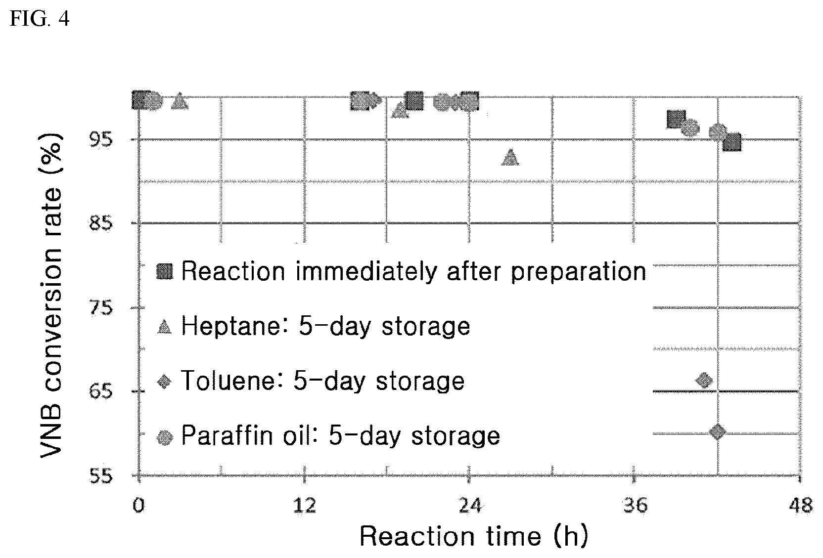 Patent US12297159 Figure 4 – Preparation process of 5-ethylidene-2-norbornene