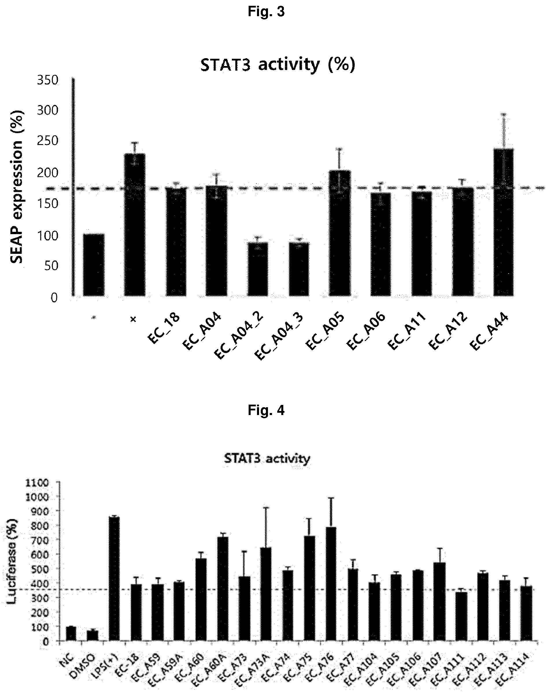 Patent US12297163 Figure 2 – Glycerol derivative, preparation method therefor, and immunomodulator comprising same as effective ingredient