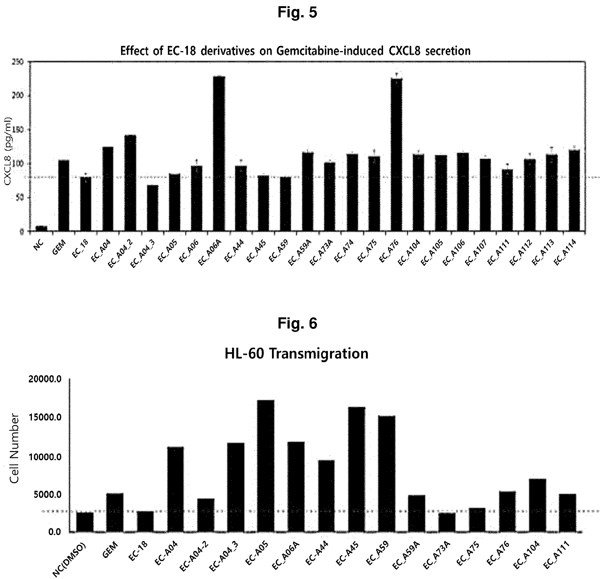 Patent US12297163 Figure 3 – Glycerol derivative, preparation method therefor, and immunomodulator comprising same as effective ingredient