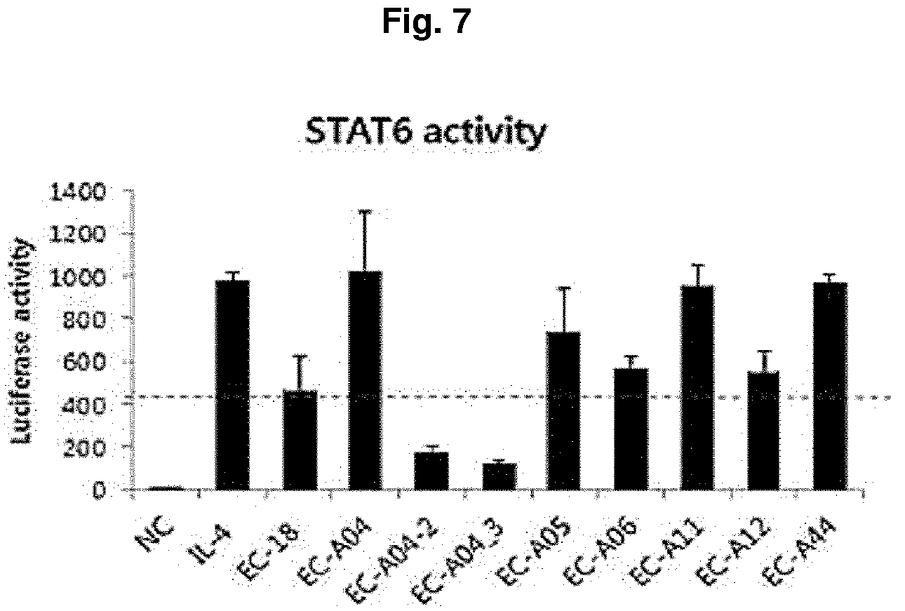 Patent US12297163 Figure 4 – Glycerol derivative, preparation method therefor, and immunomodulator comprising same as effective ingredient