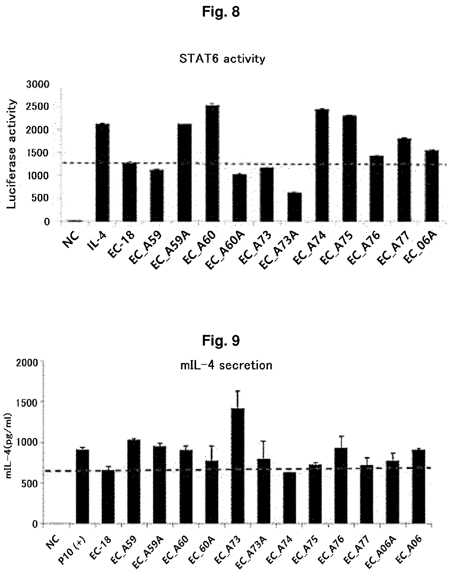 Patent US12297163 Figure 5 – Glycerol derivative, preparation method therefor, and immunomodulator comprising same as effective ingredient