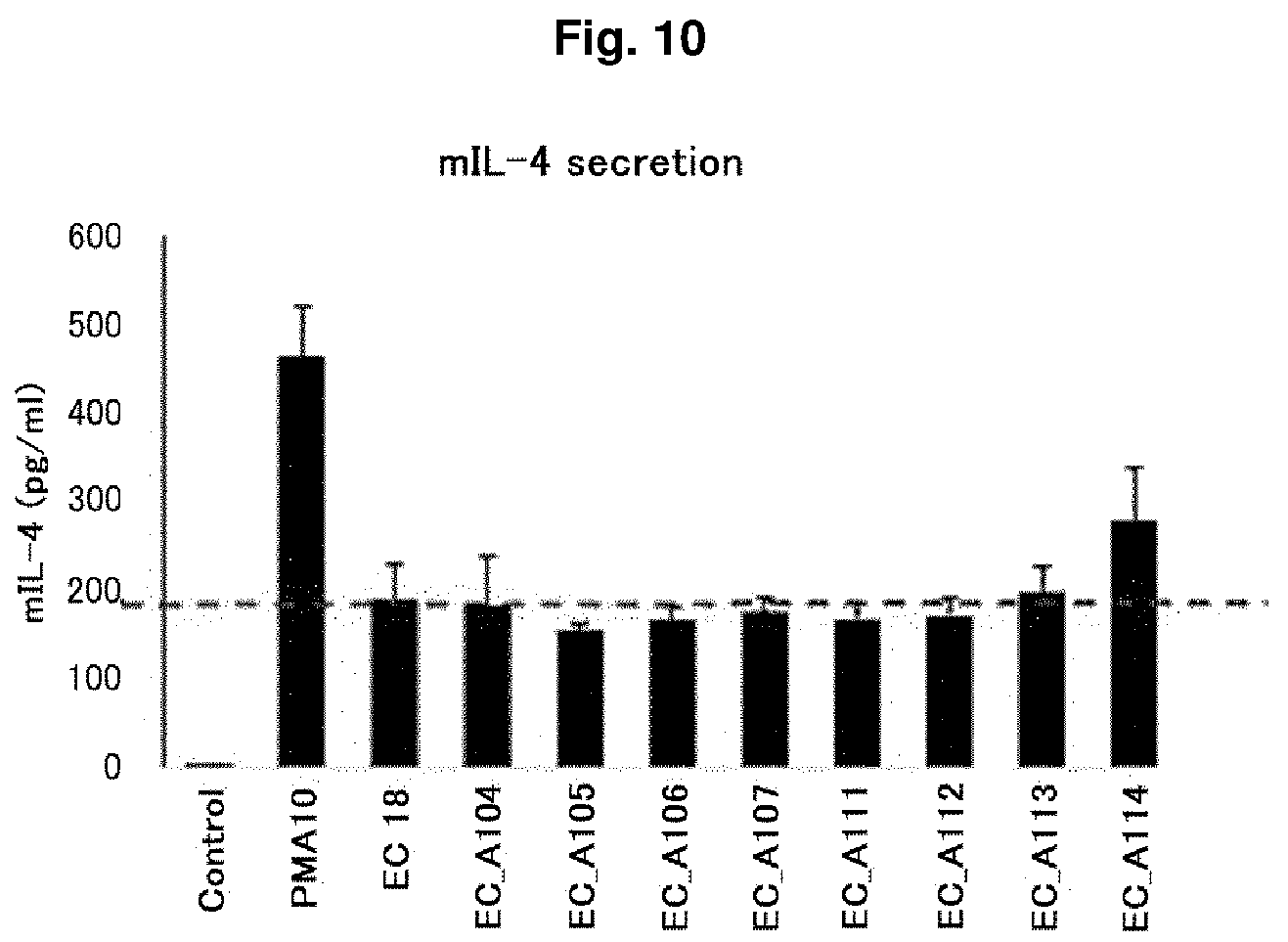 Patent US12297163 Figure 6 – Glycerol derivative, preparation method therefor, and immunomodulator comprising same as effective ingredient