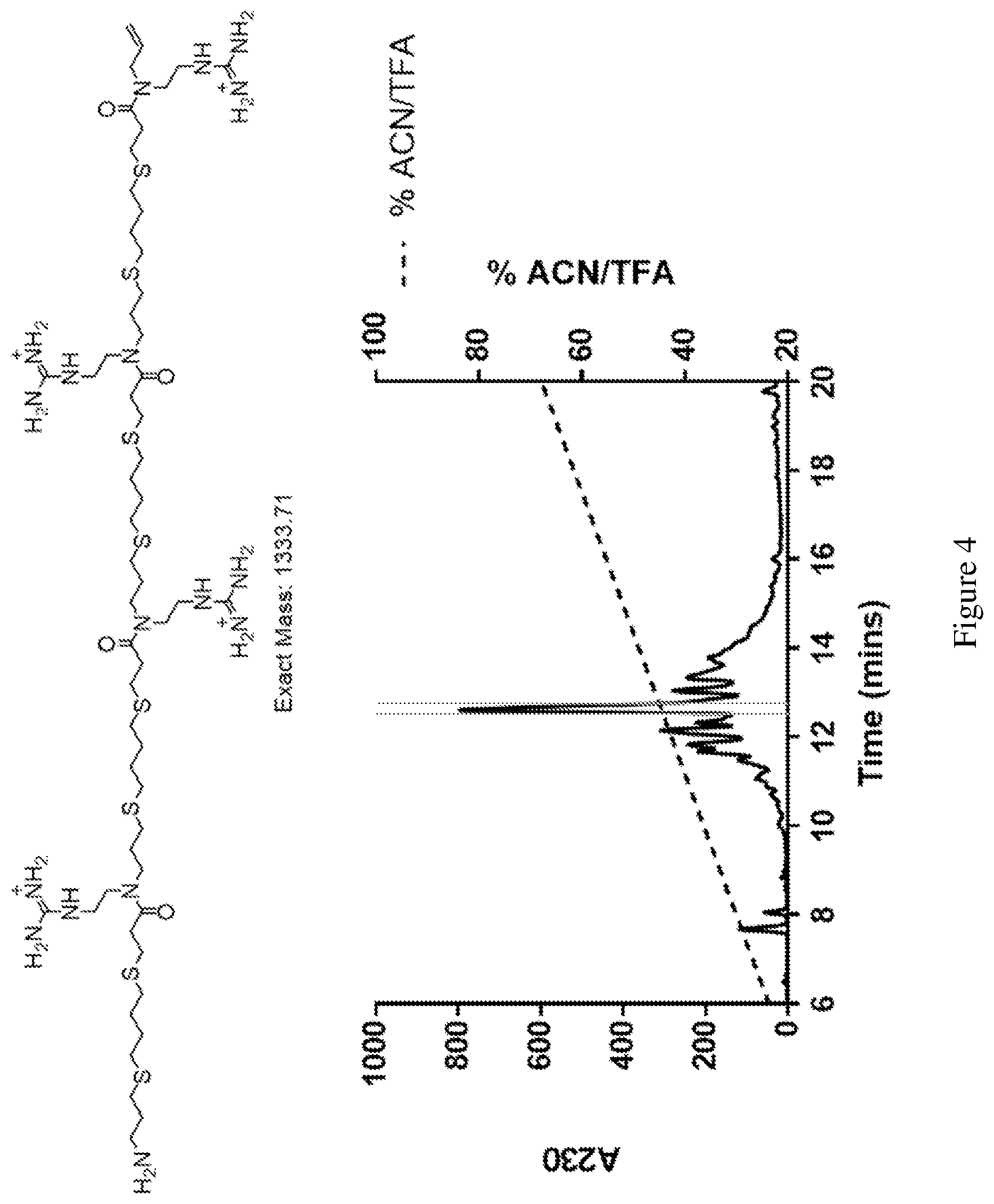 Patent US12297165 Figure 4 – Oligothioetheramides (oligoteas) as anti-microbial and anti-bacterial agents